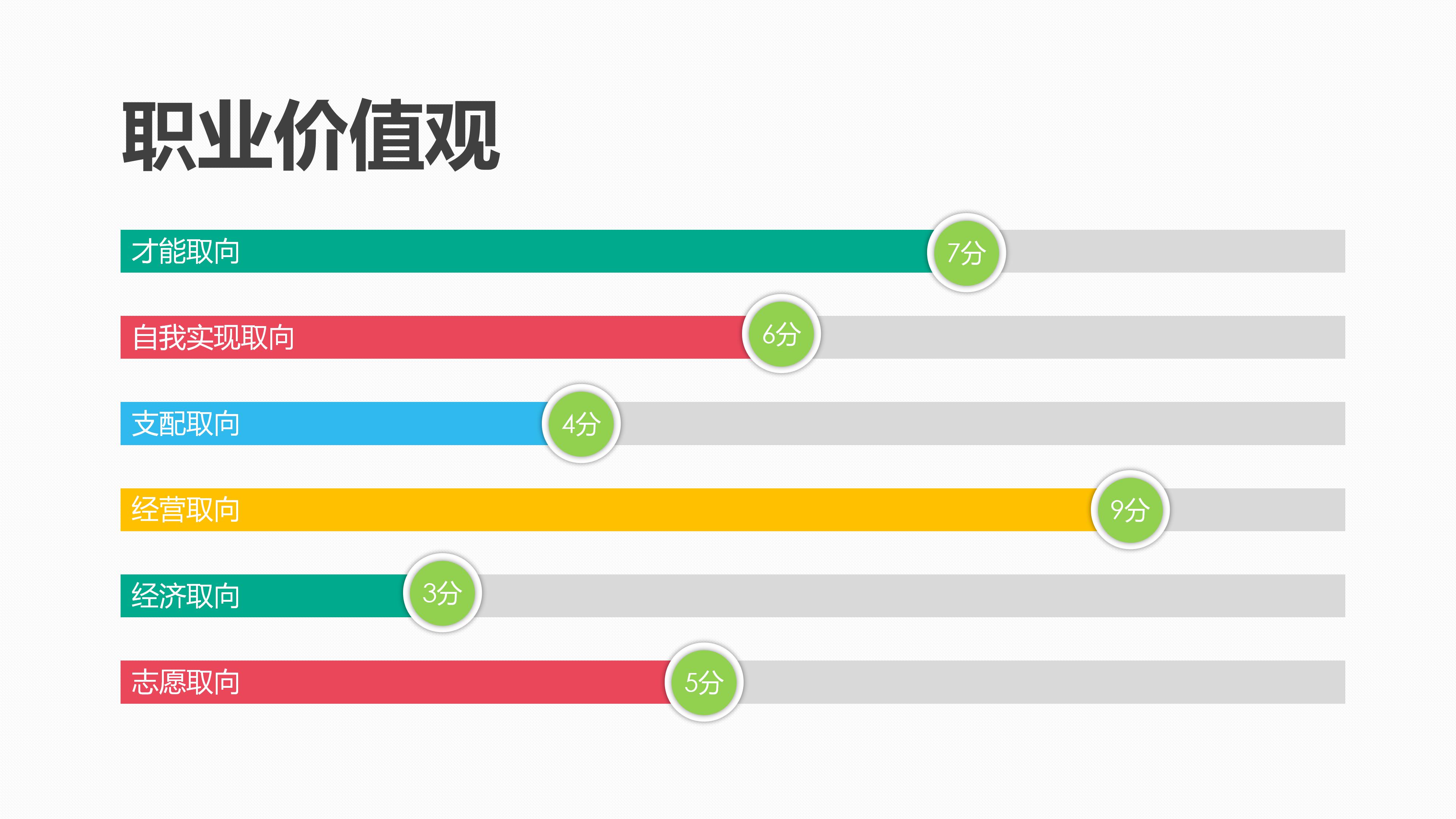 大学生创业职业规划ppt模板