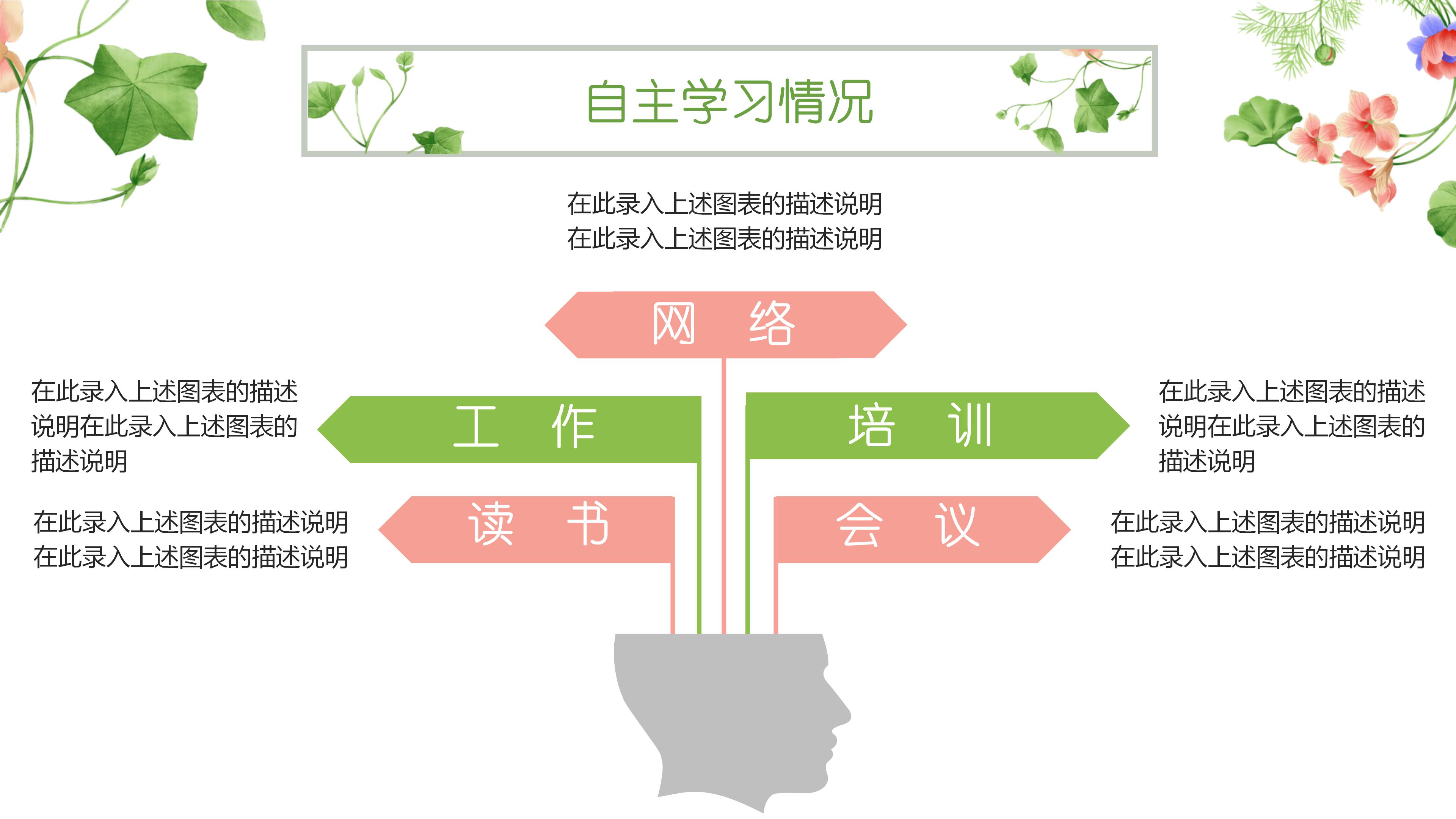 演讲活动流程ppt模板