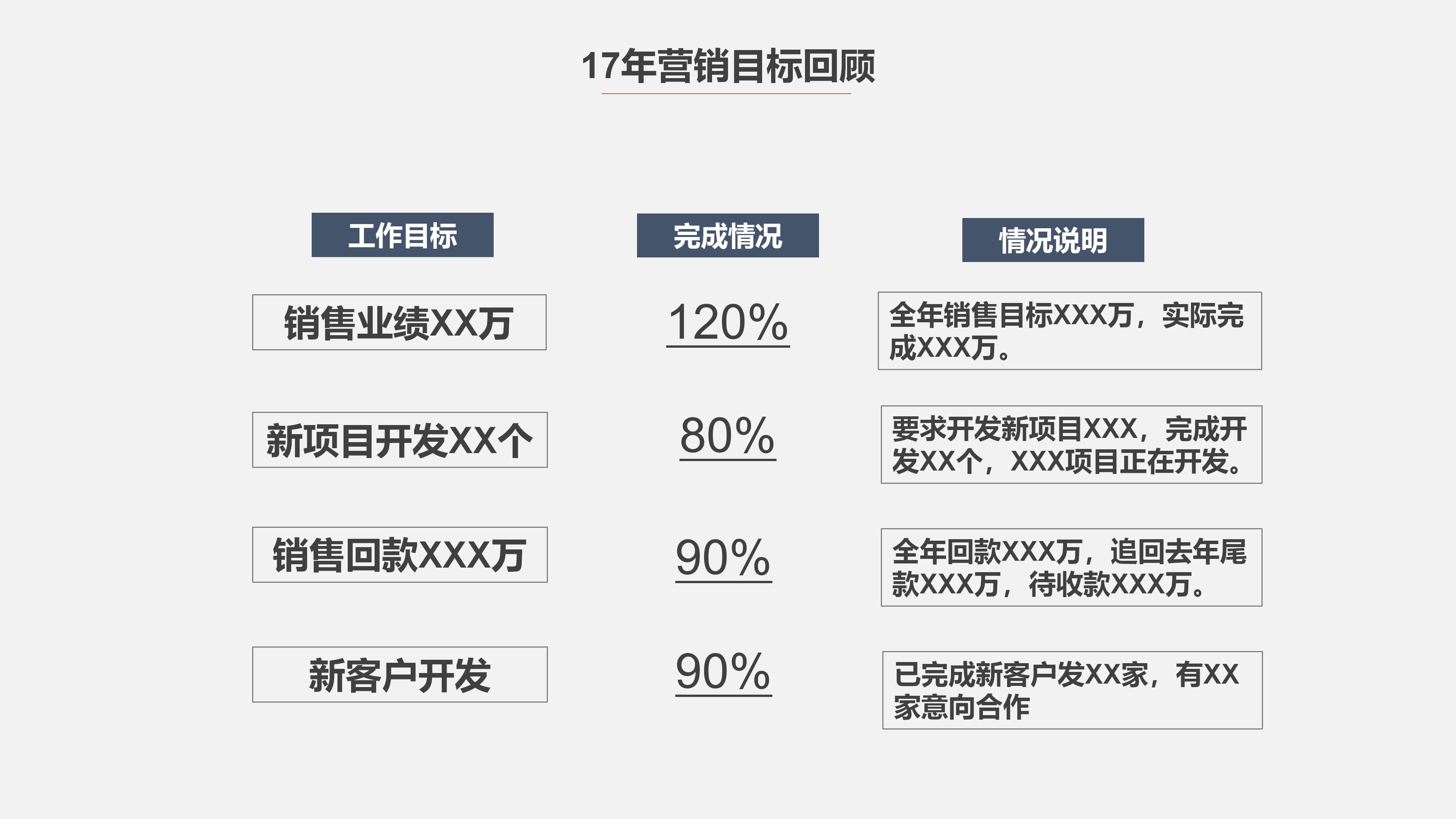 社区餐饮市场营销方案ppt模板