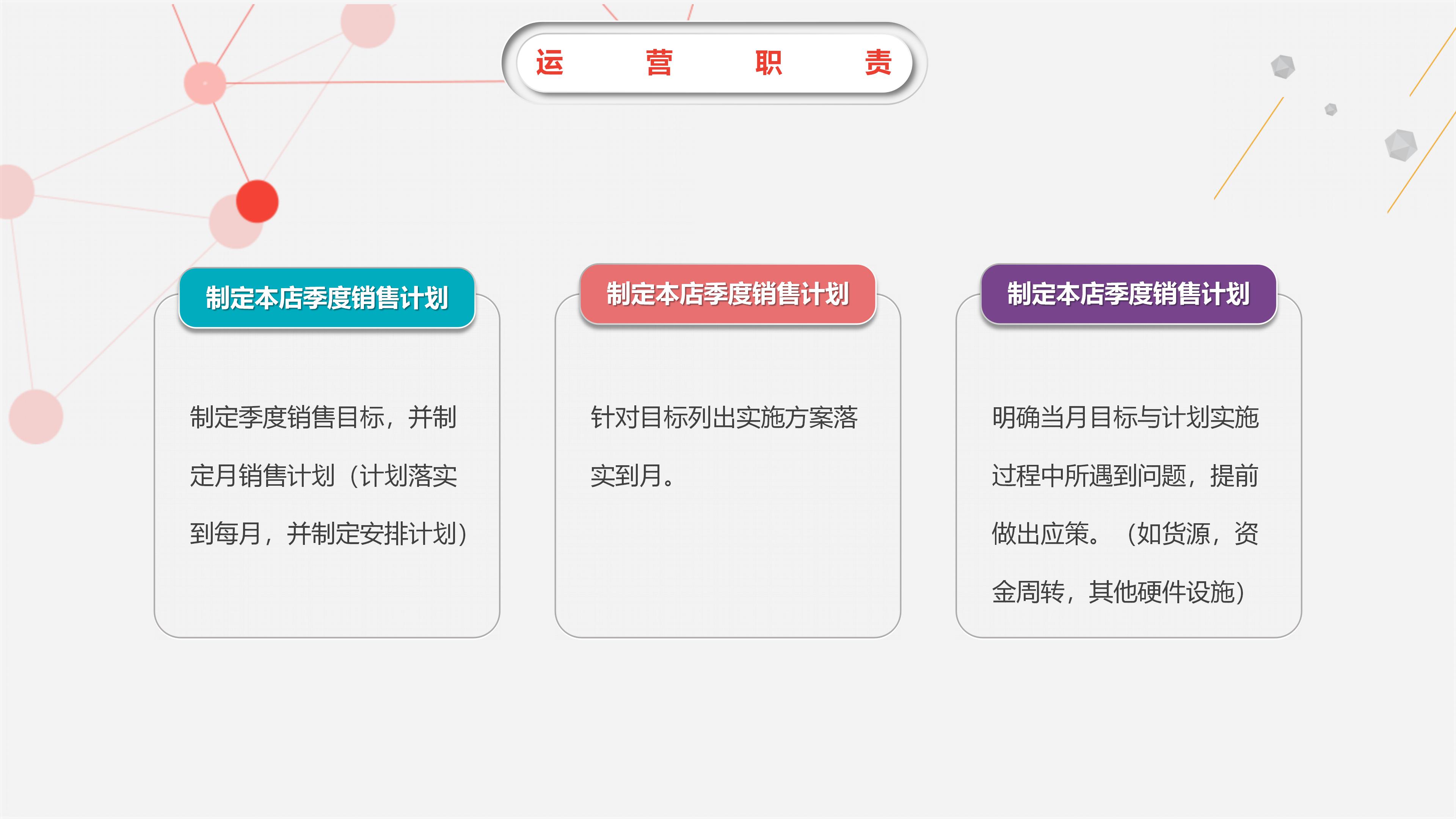 手机市场营销策划方案ppt模板