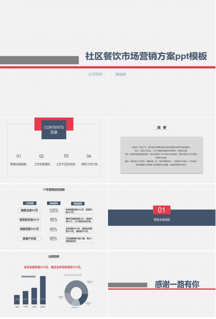 社区餐饮市场营销方案ppt模板