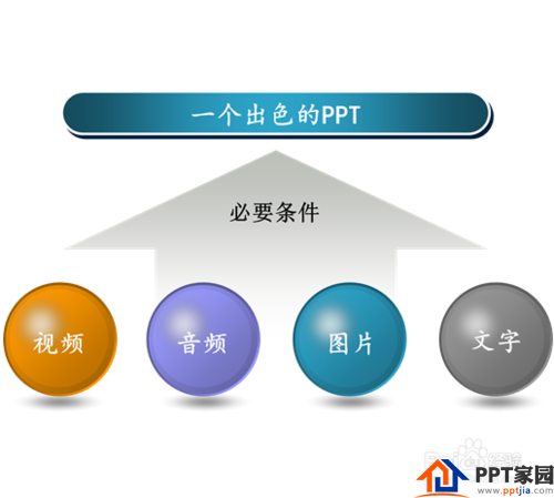 如何做好PPT汇报？