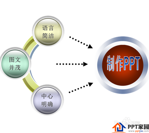 如何做好PPT汇报？