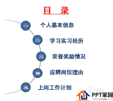 如何做好PPT汇报？