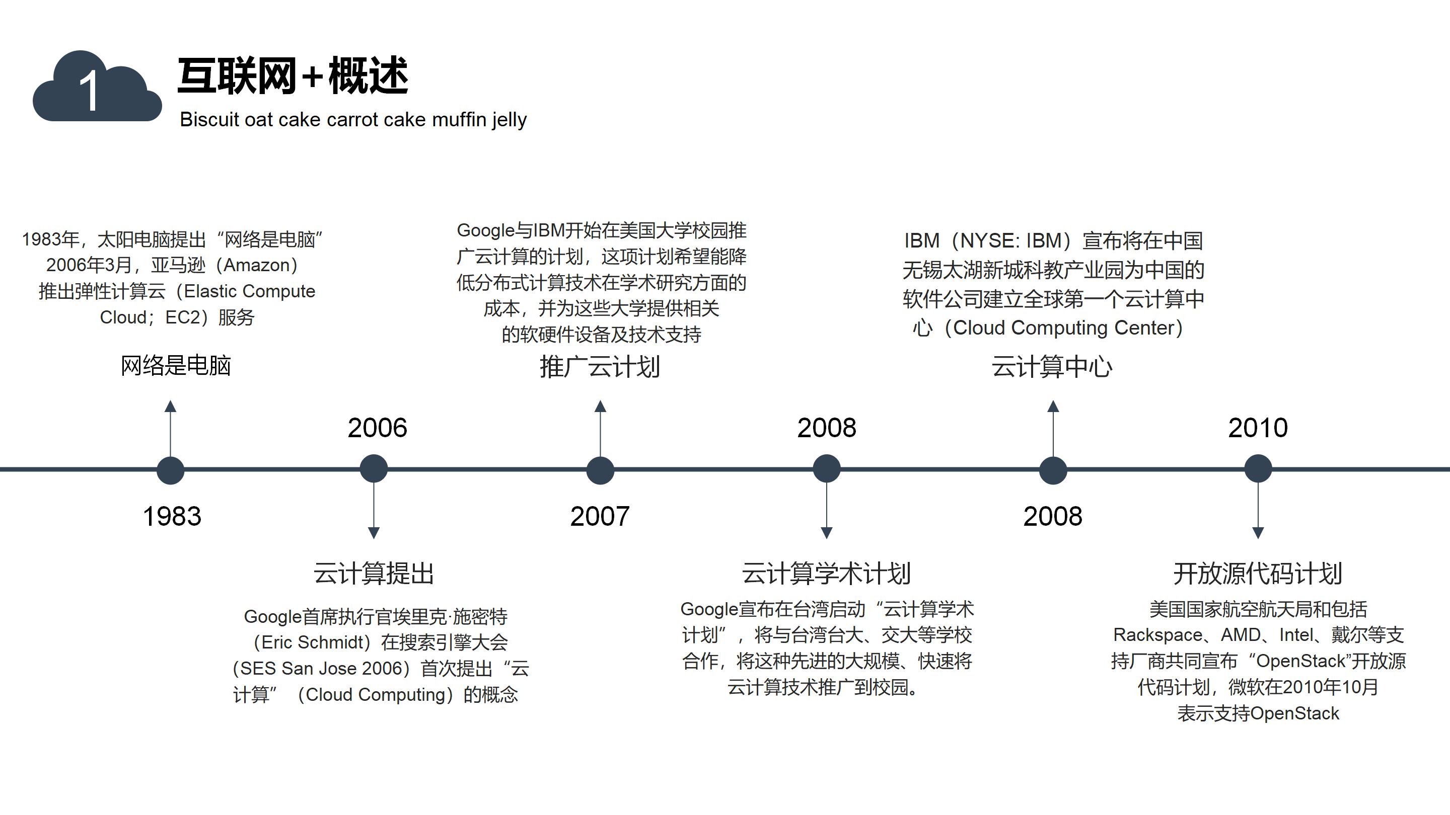 笔记本报价ppt模板