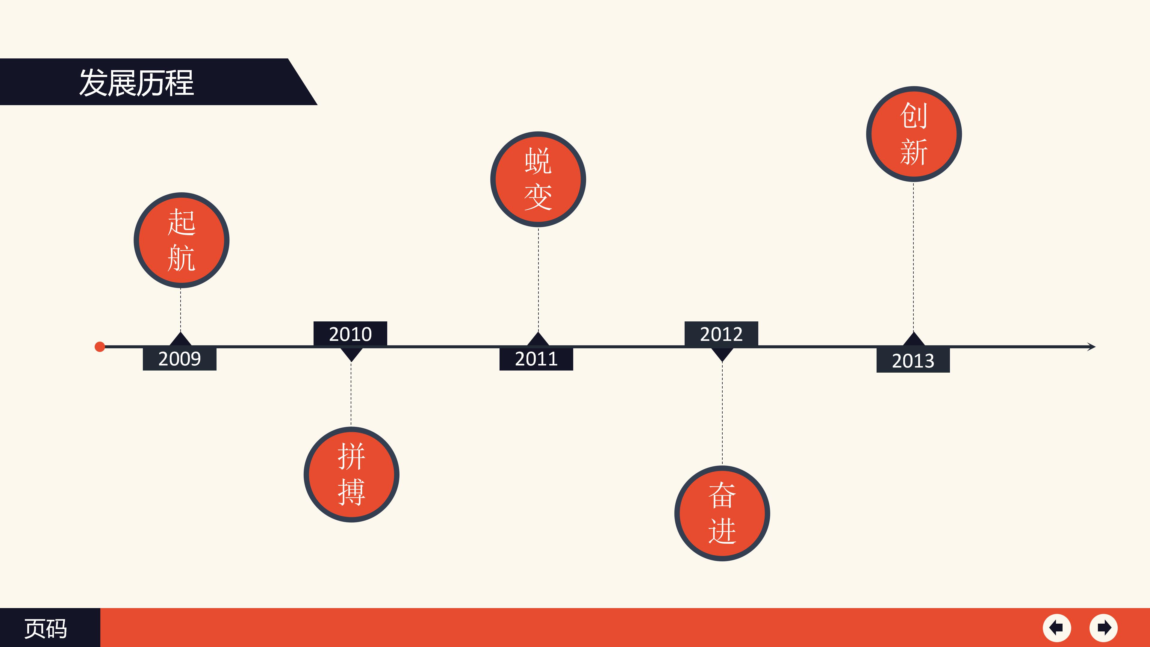 中建企业简介ppt模板