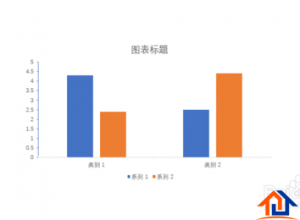 PPT柱状图怎么显示数据