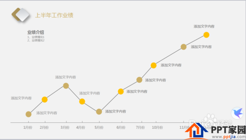 如何做好工作总结汇报PPT