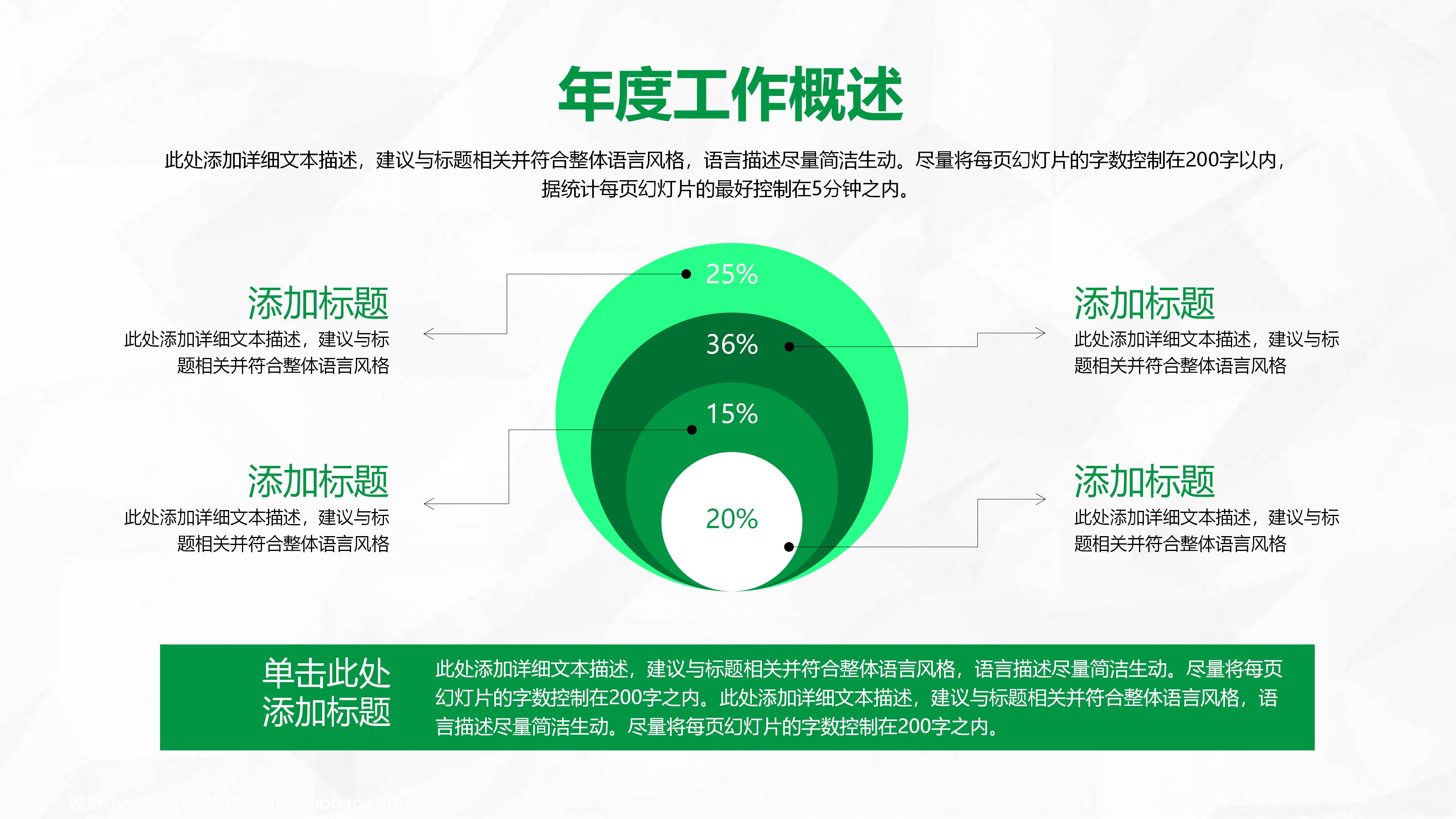 软件测试报告ppt模板