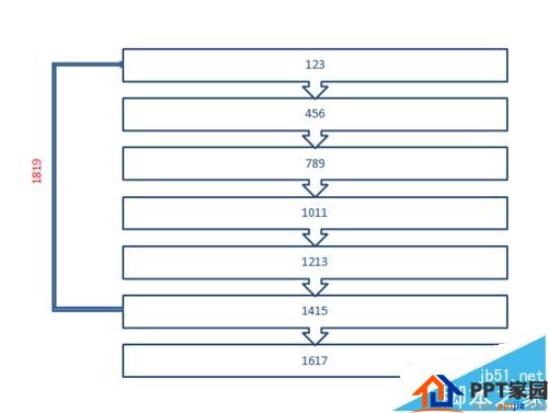 流程图，好贴心！PPT2007怎么做简单大方的流程图?