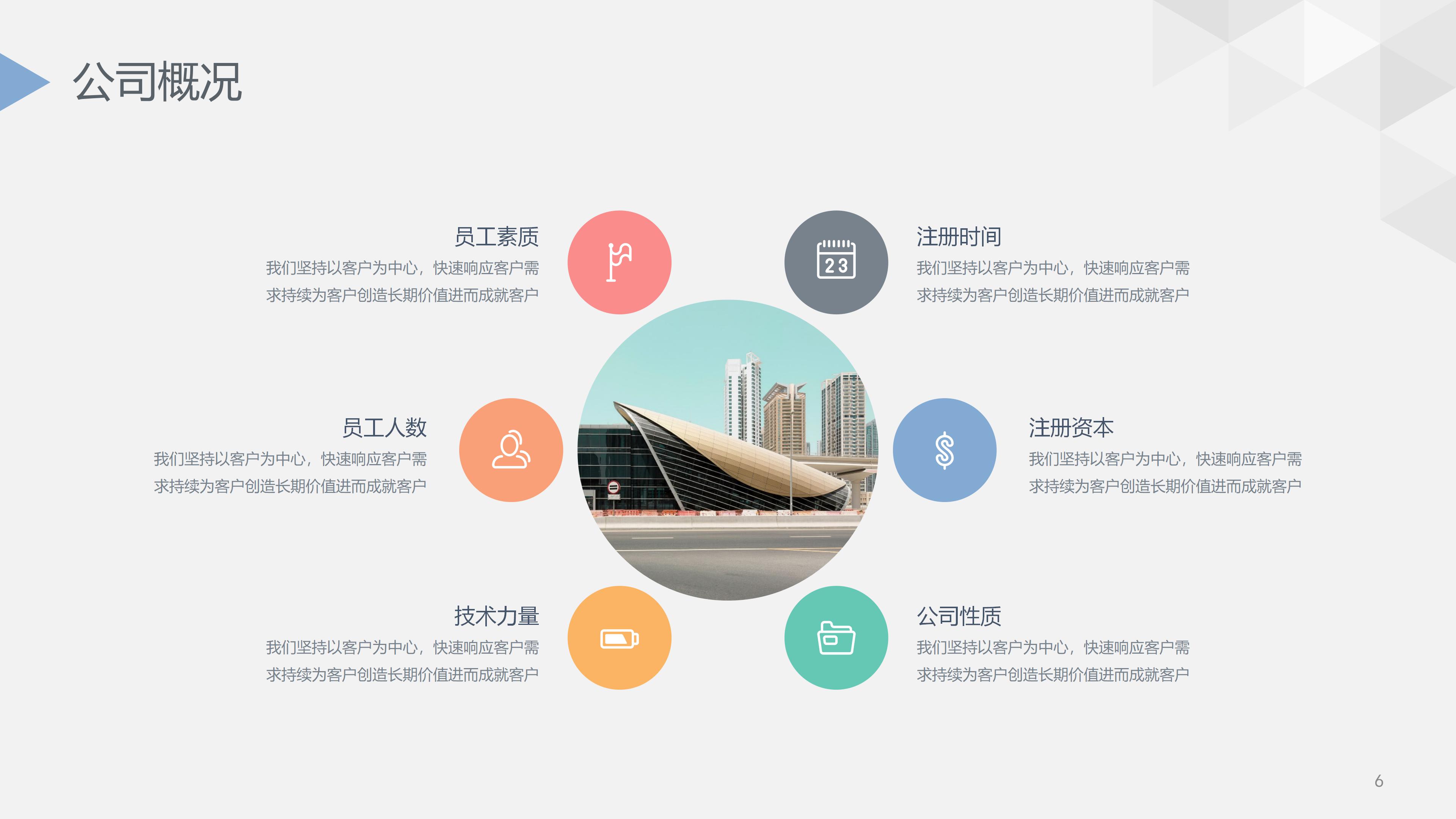 客户群体分析ppt模板