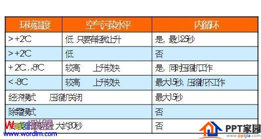 PPT2007/2010文档中文字紧密的解决方法