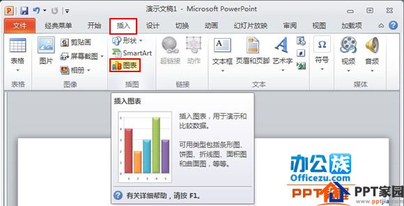单击“图表”选项