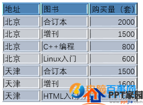 PPT表格怎么打造3D效果