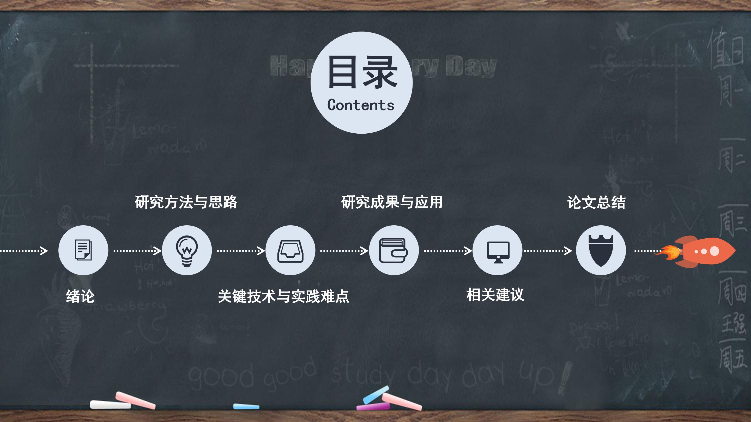 毕业论文答辩ppt模板