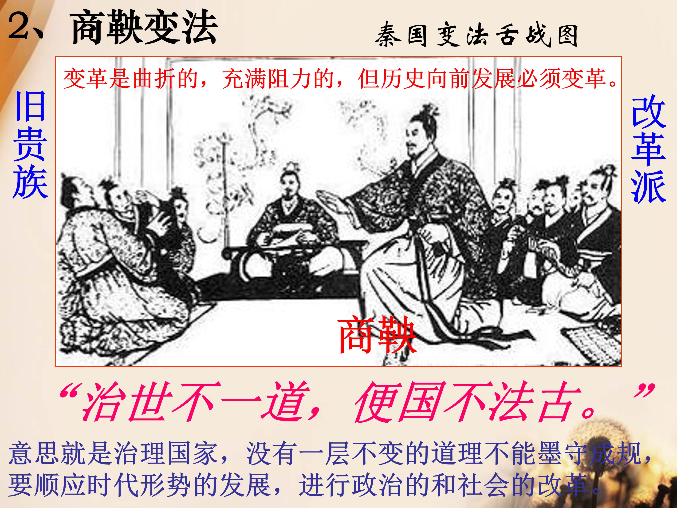 商鞅变法ppt课件 