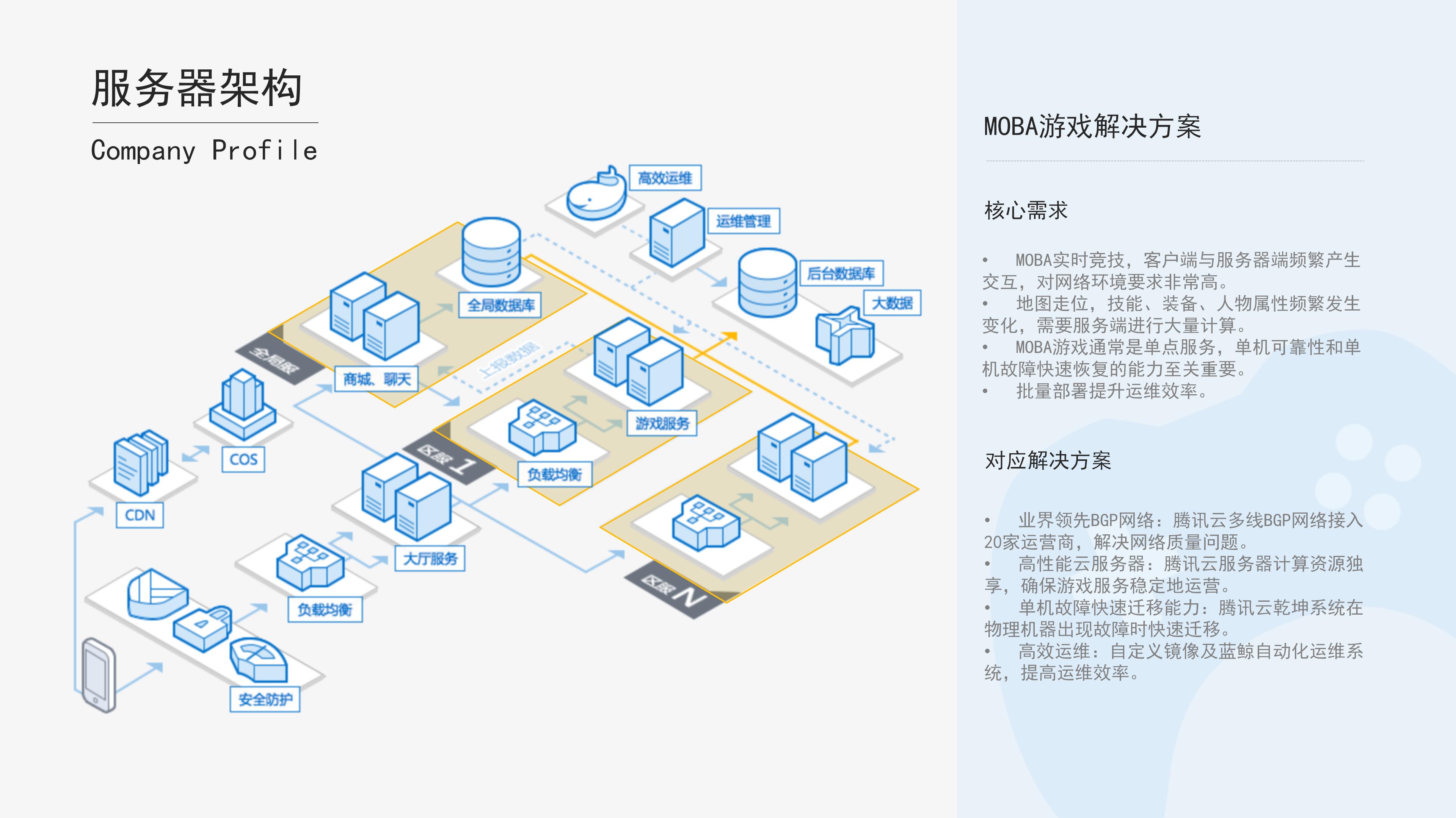 人工智能发布会ppt模板