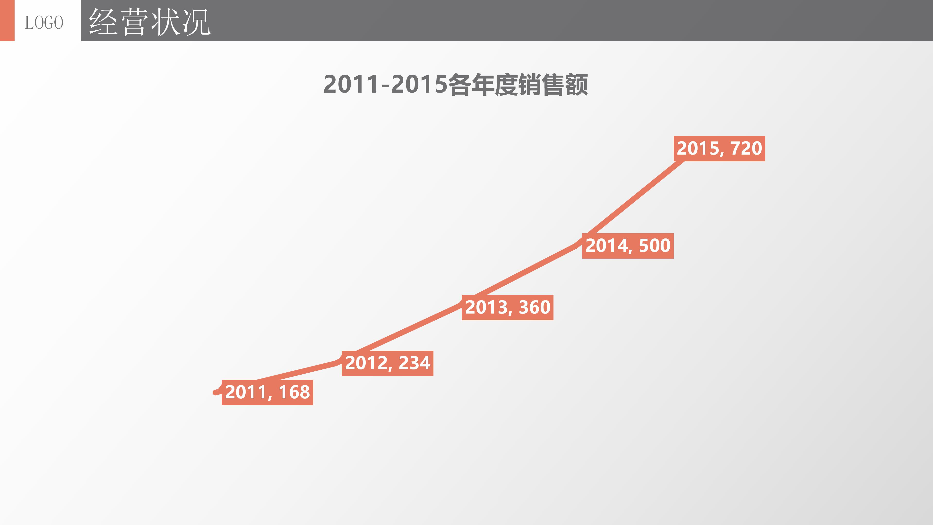 微信数据分析ppt模板