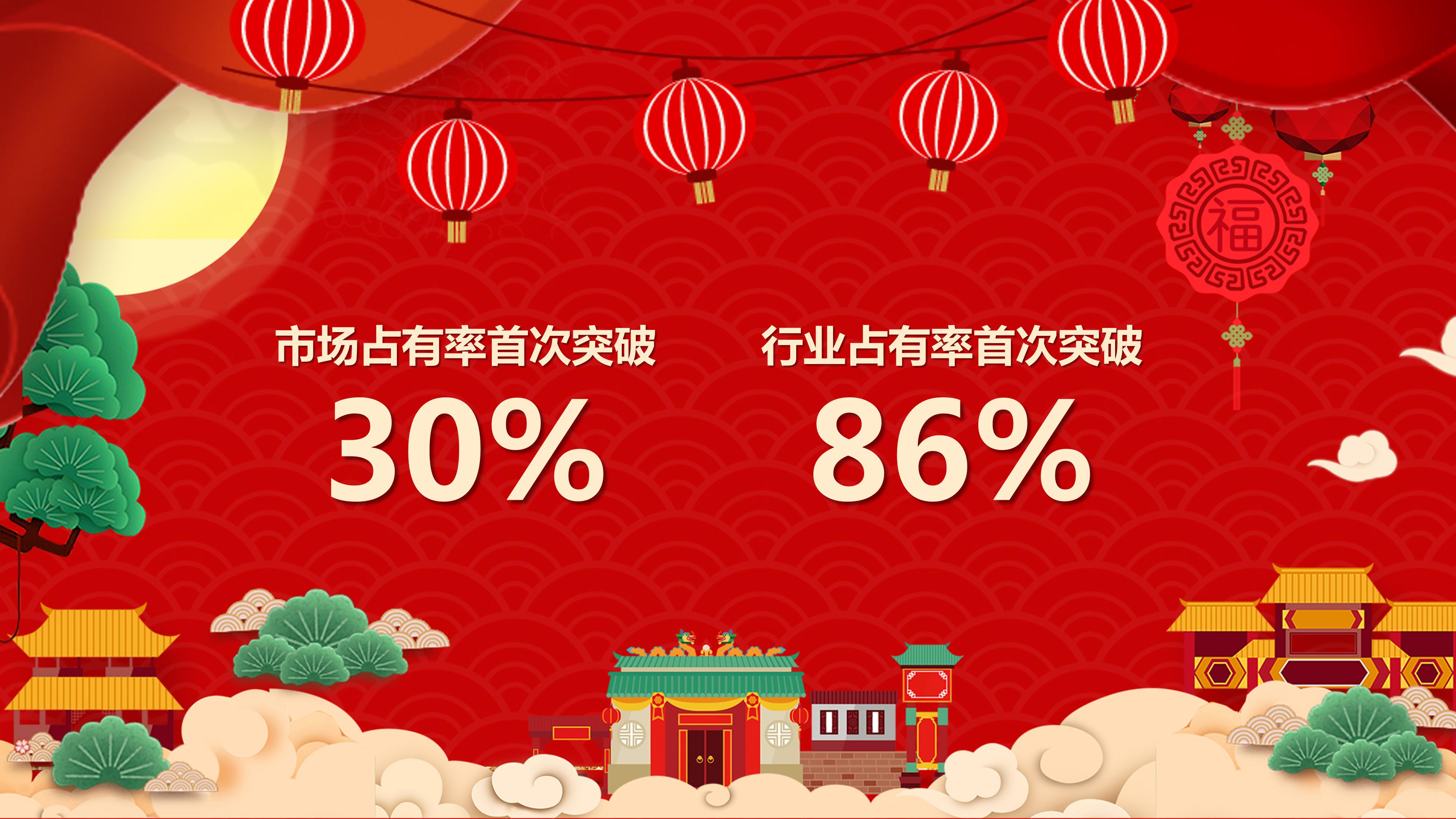 企业年终联欢晚会ppt模板