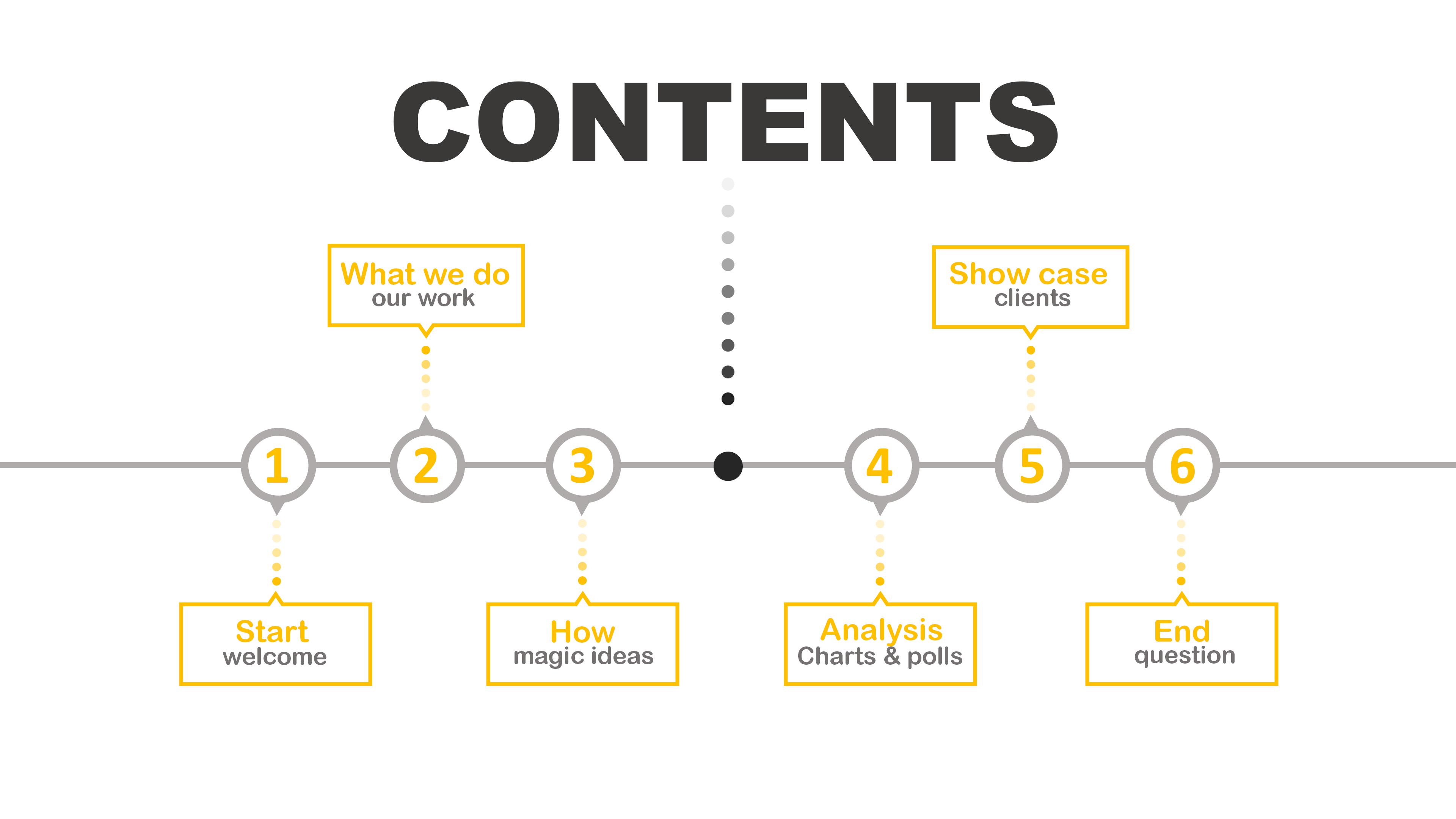 销售主管竞聘报告ppt模板