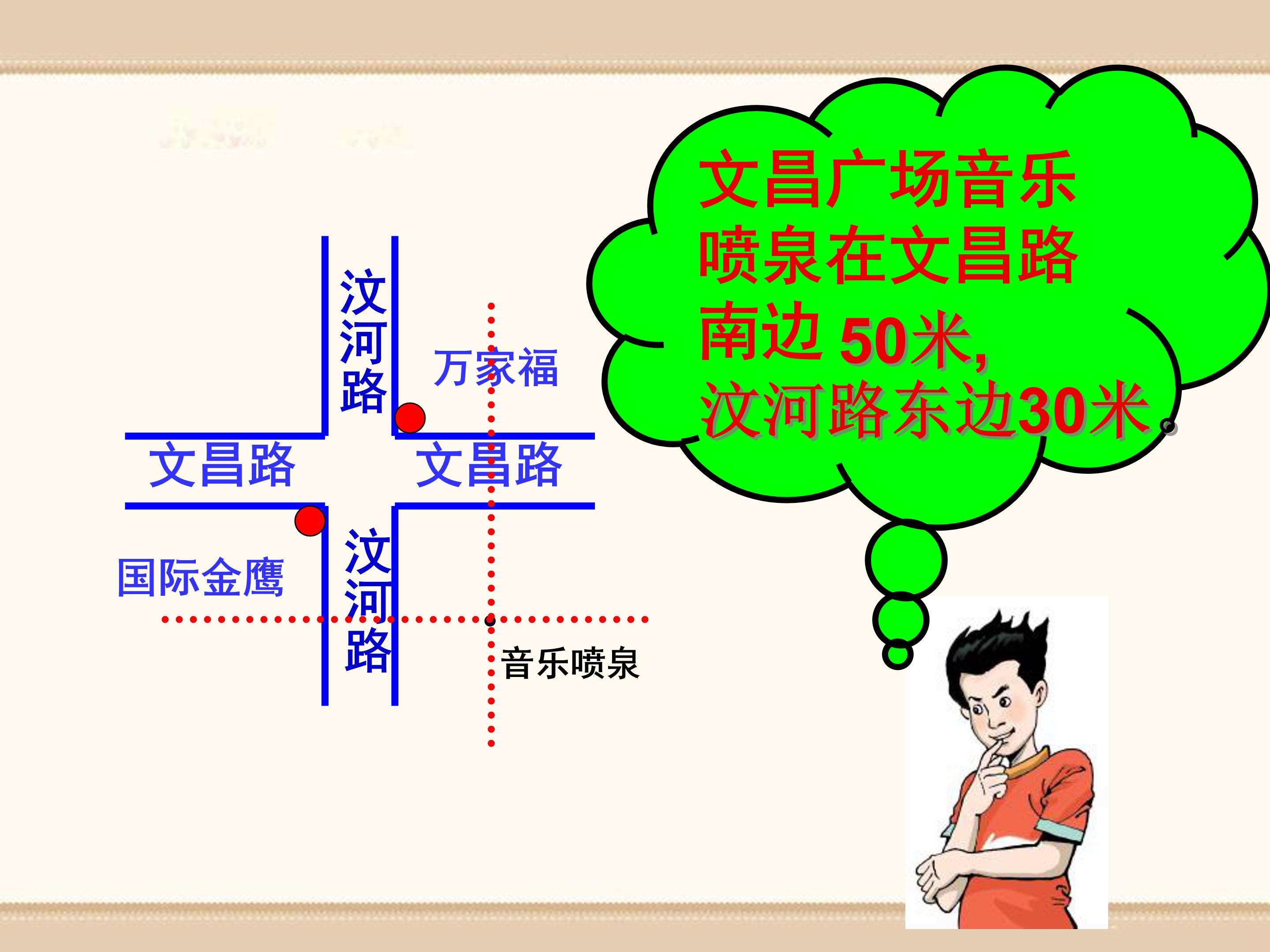 平面直角坐标系的应用课件ppt 模板