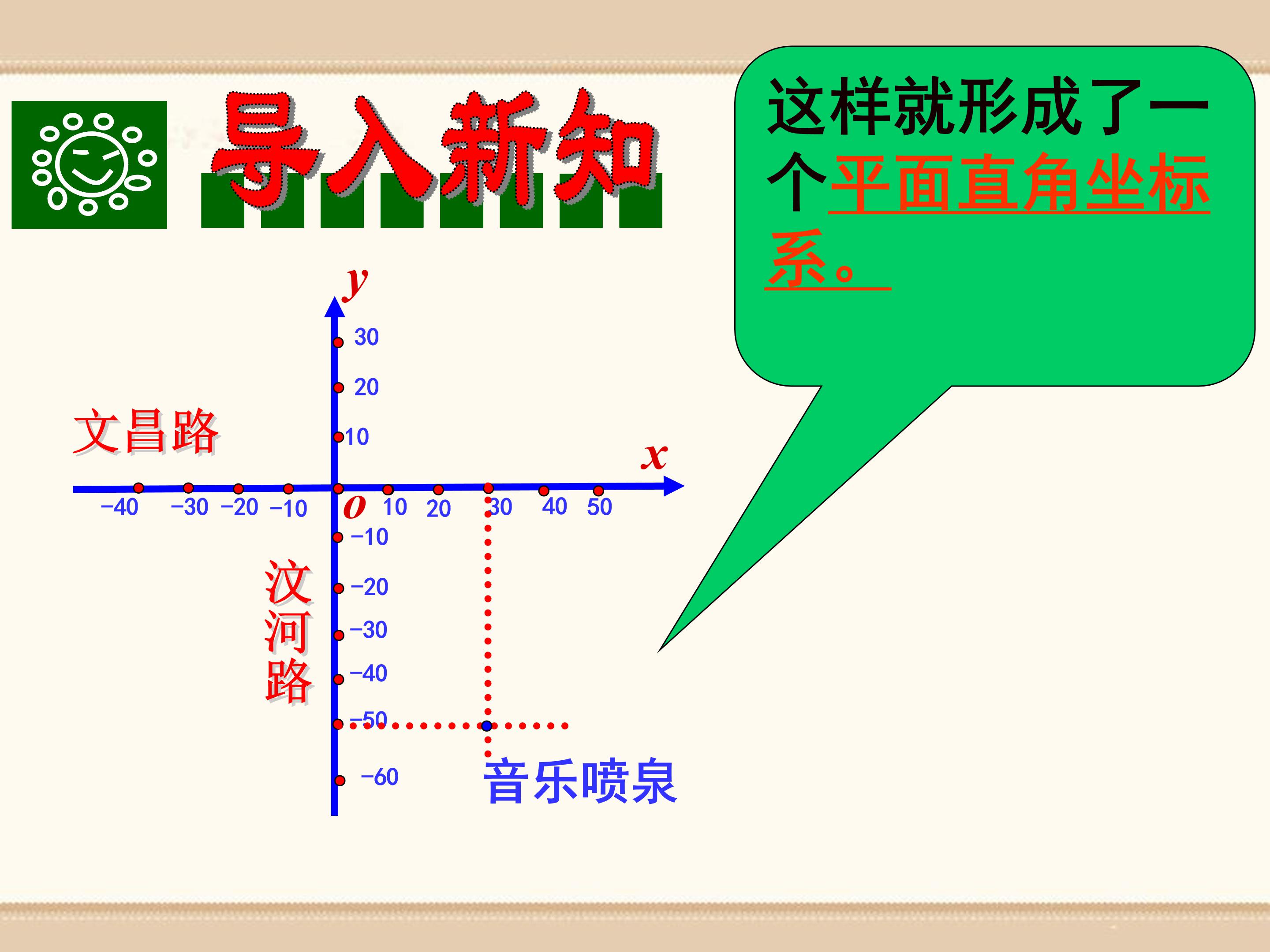 平面直角坐标系的应用课件ppt 模板