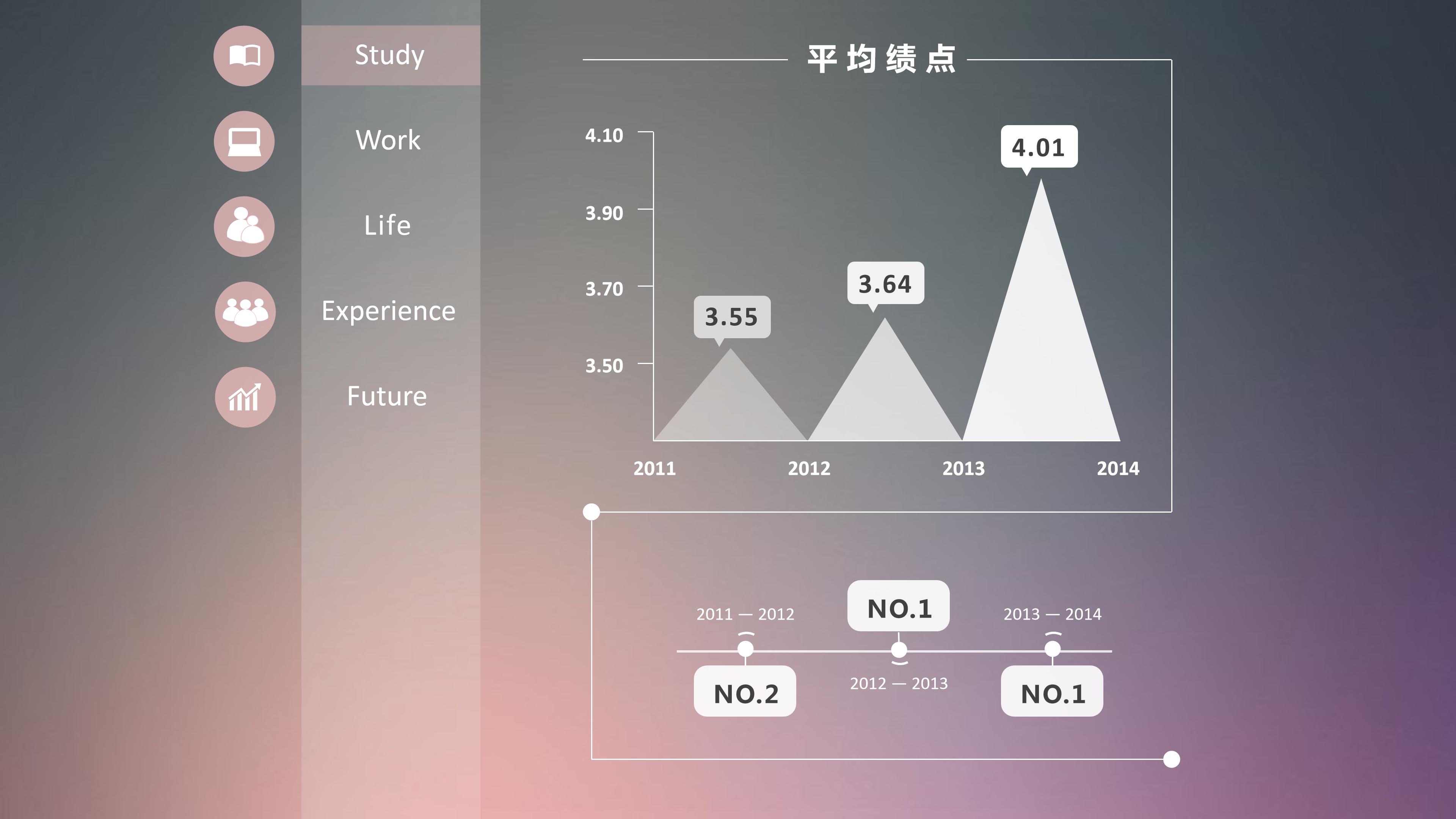 优秀ppt案例 模板