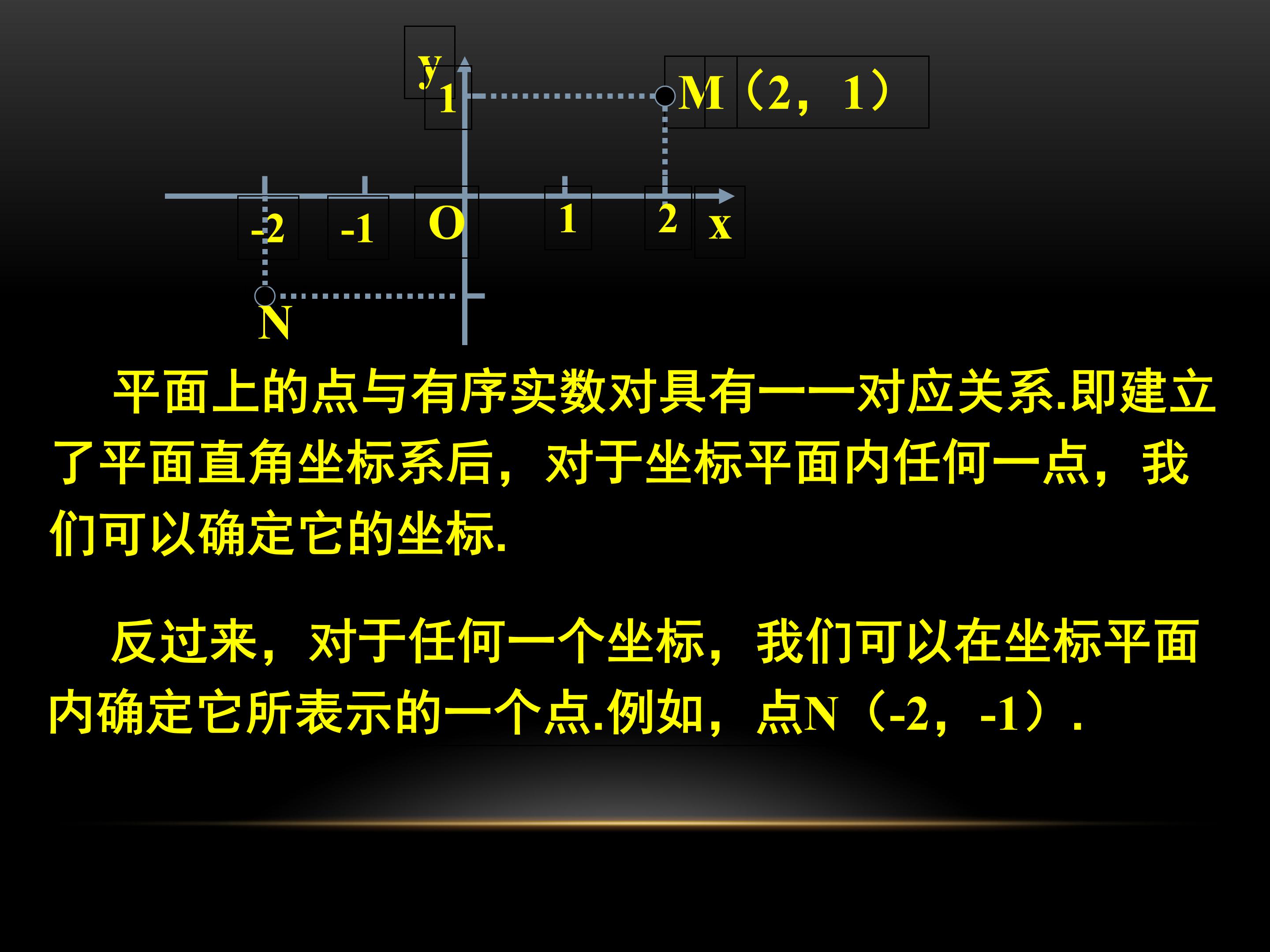 平面直角坐标系的应用ppt 模板