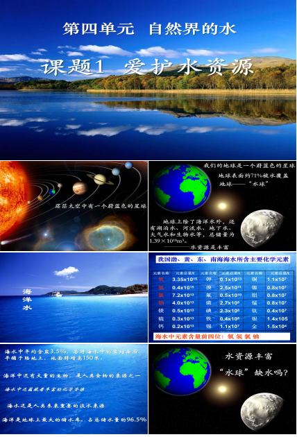 保护水资源ppt 模板