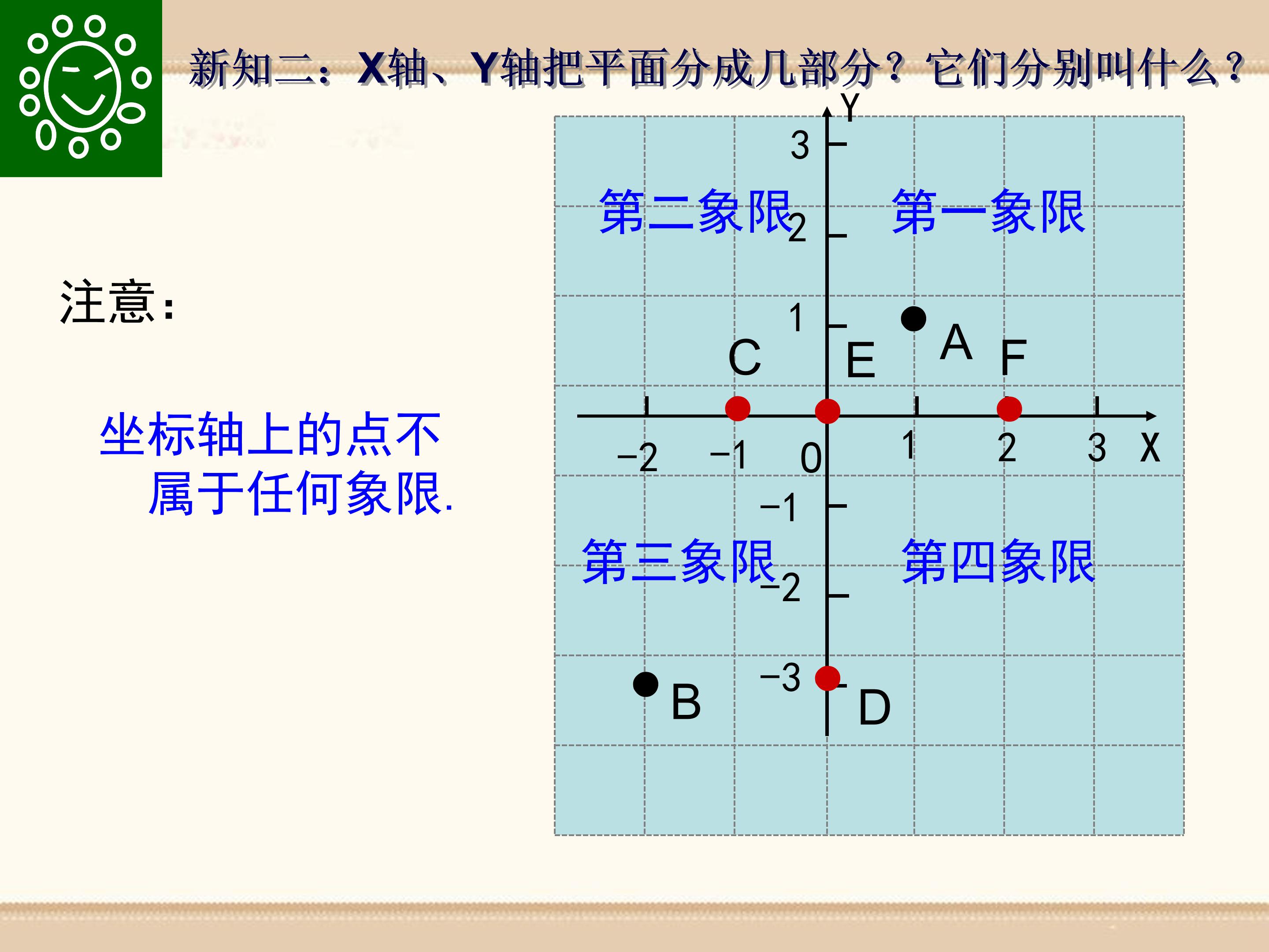 平面直角坐标系的应用课件ppt 模板