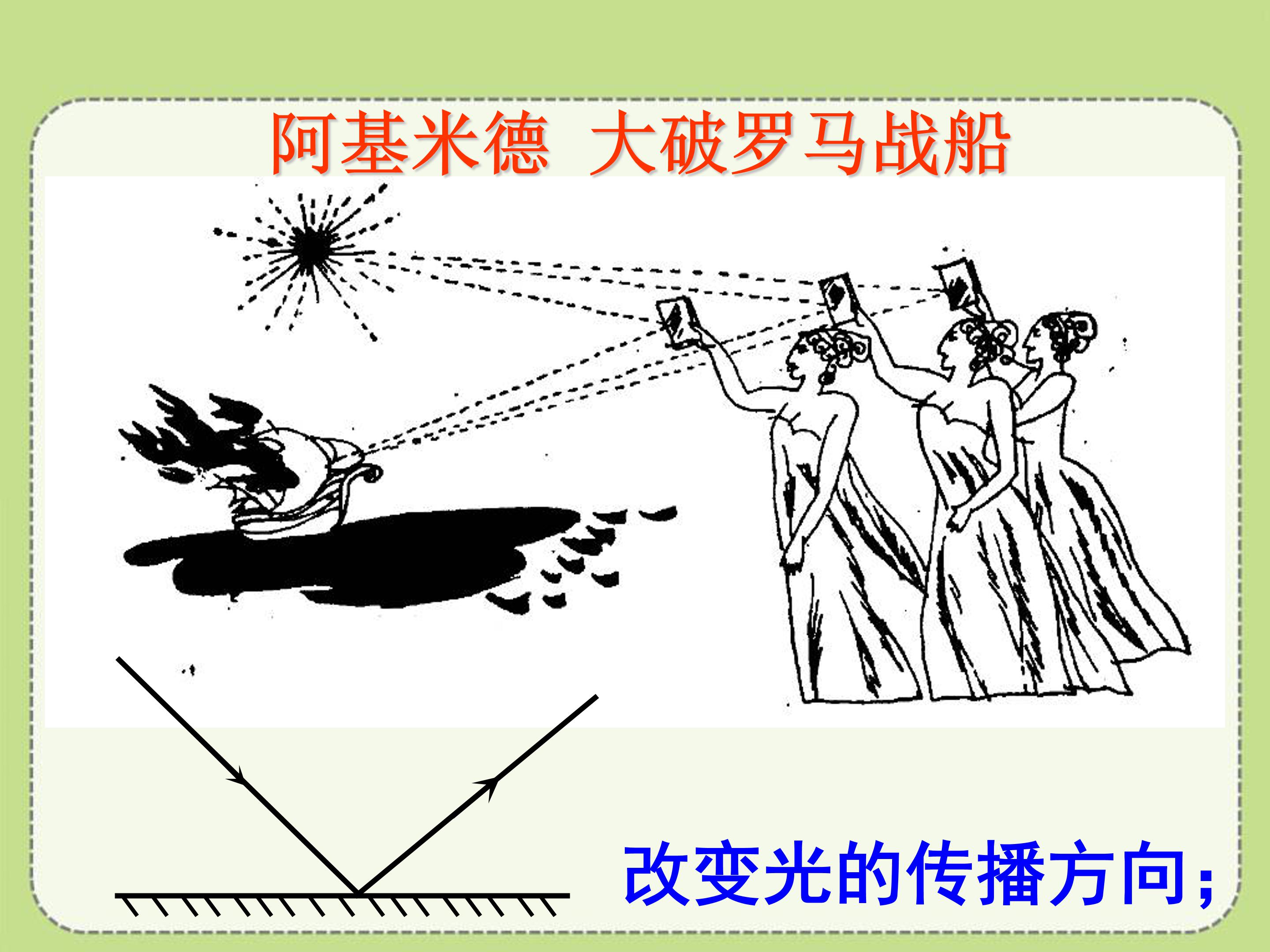 平面镜成像的课件ppt模板