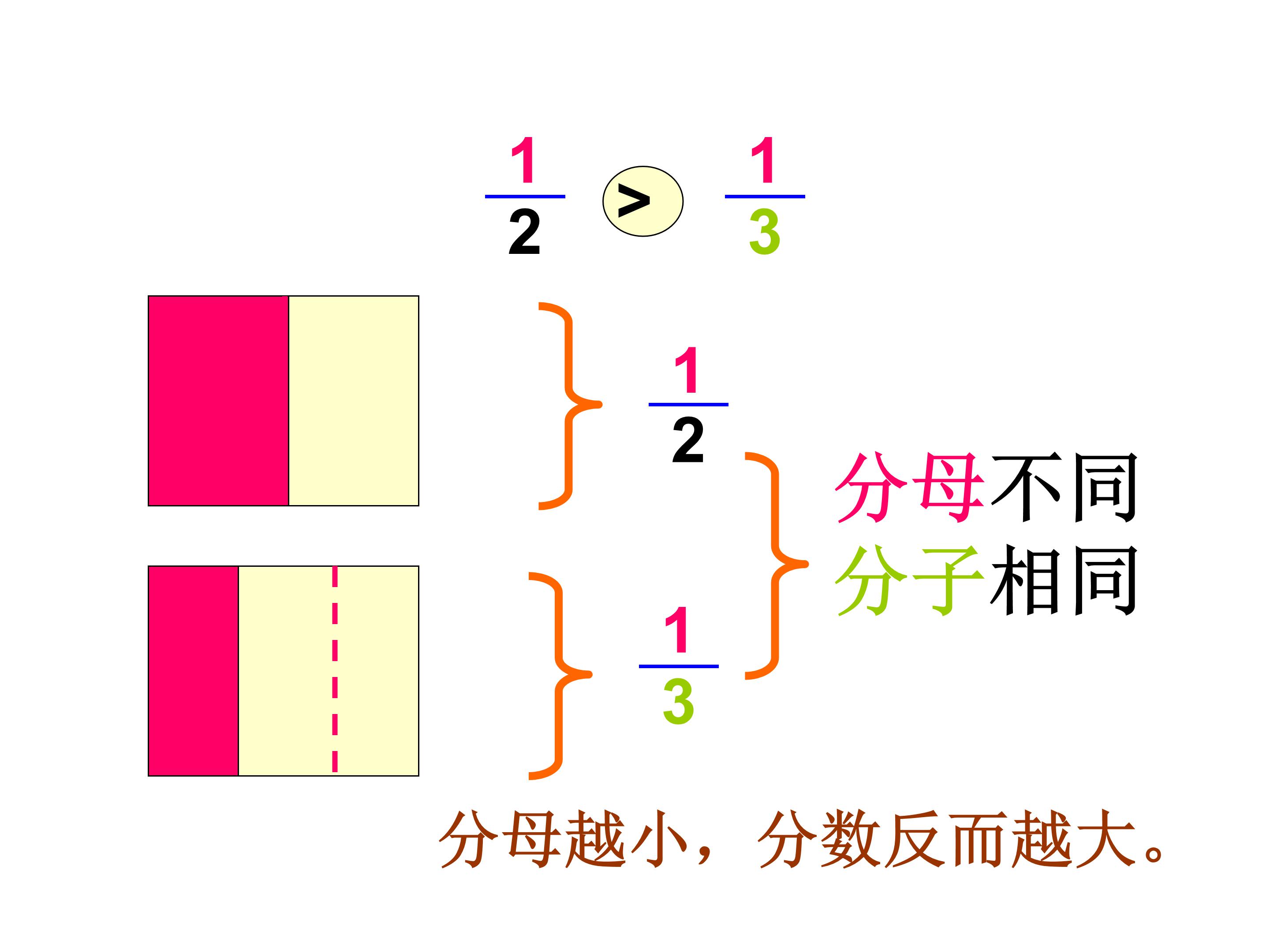 ppt比大小课件模板 