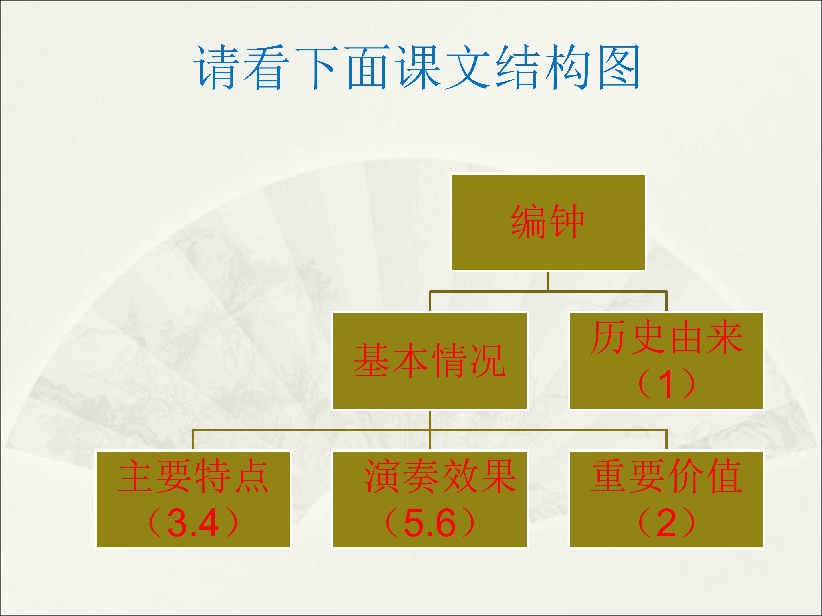 编钟的ppt课件模板