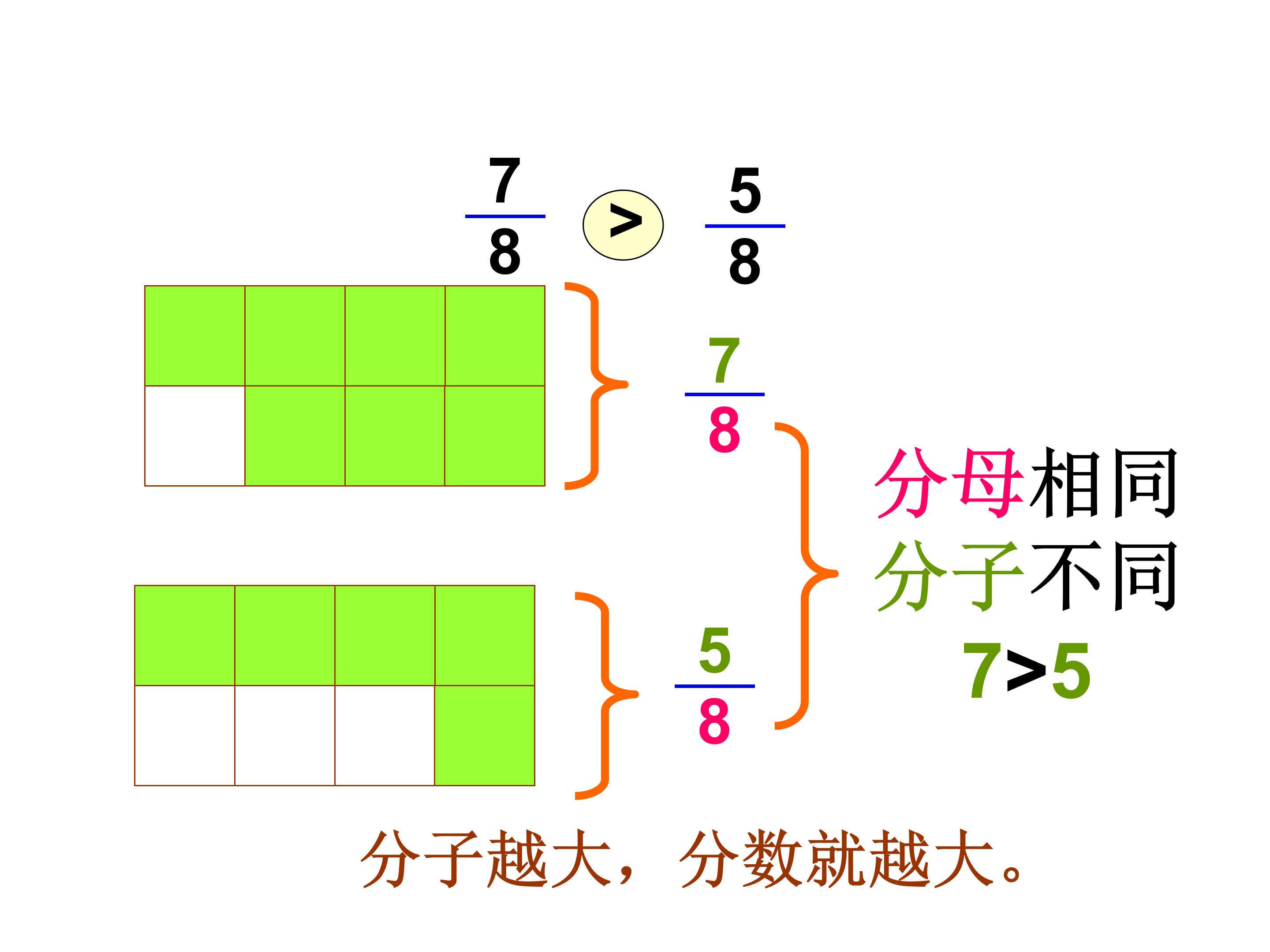 ppt比大小课件模板 