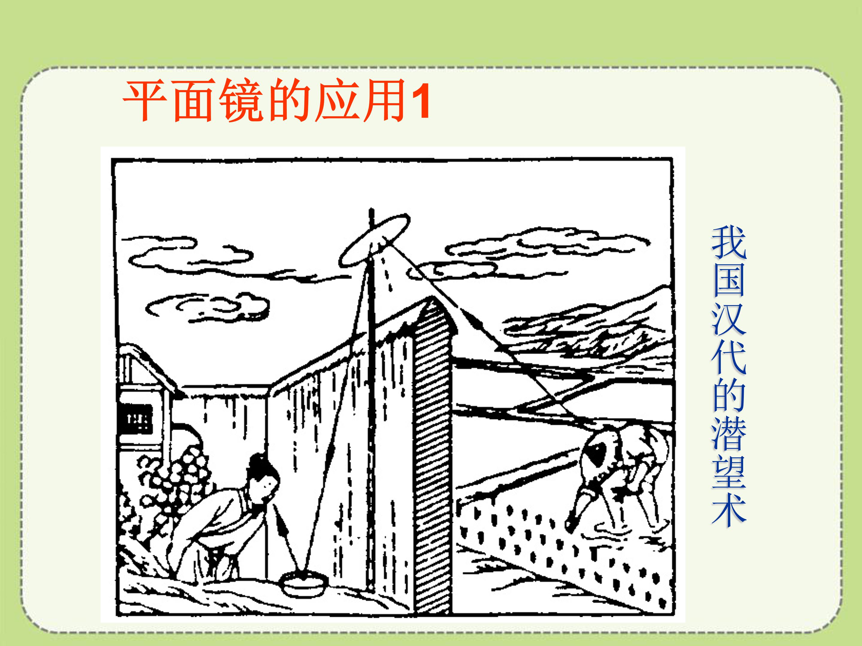 平面镜成像的课件ppt模板