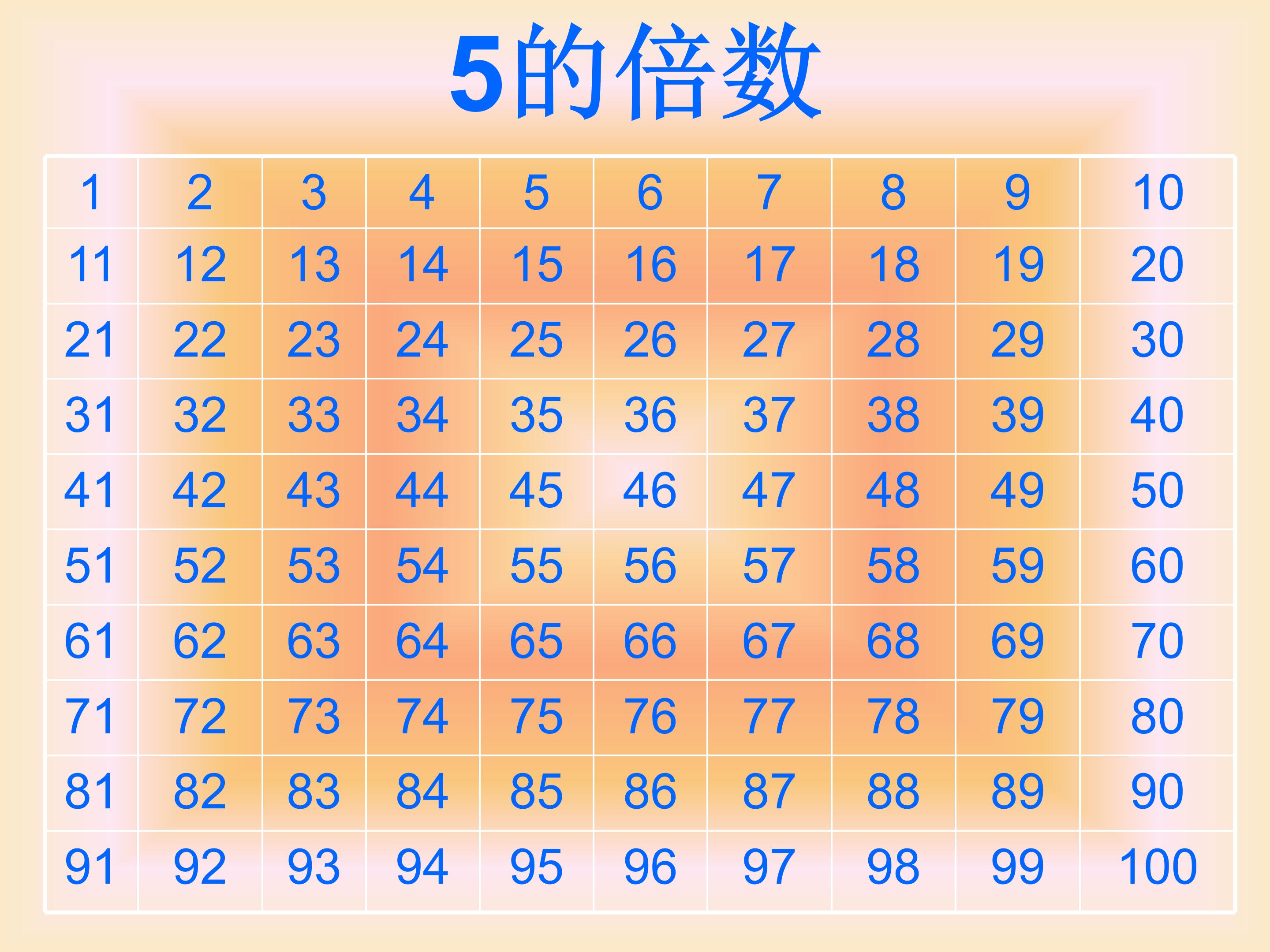 五年级因数和倍数ppt模板