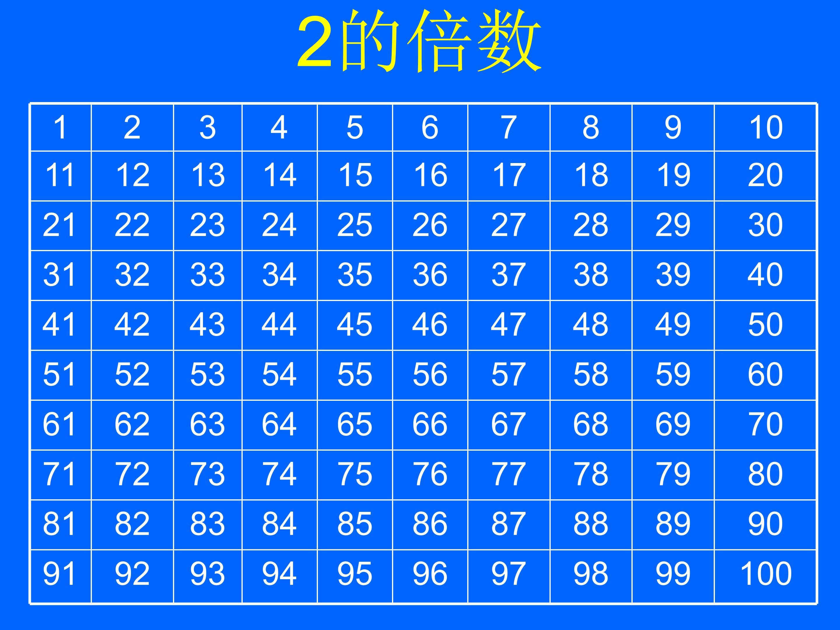 五年级因数和倍数ppt模板