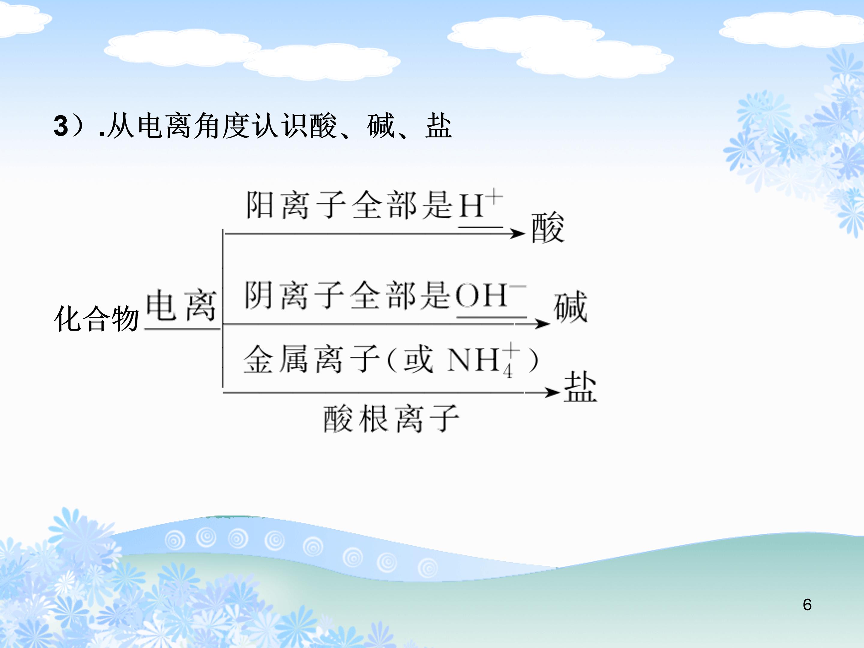 离子反应ppt模板