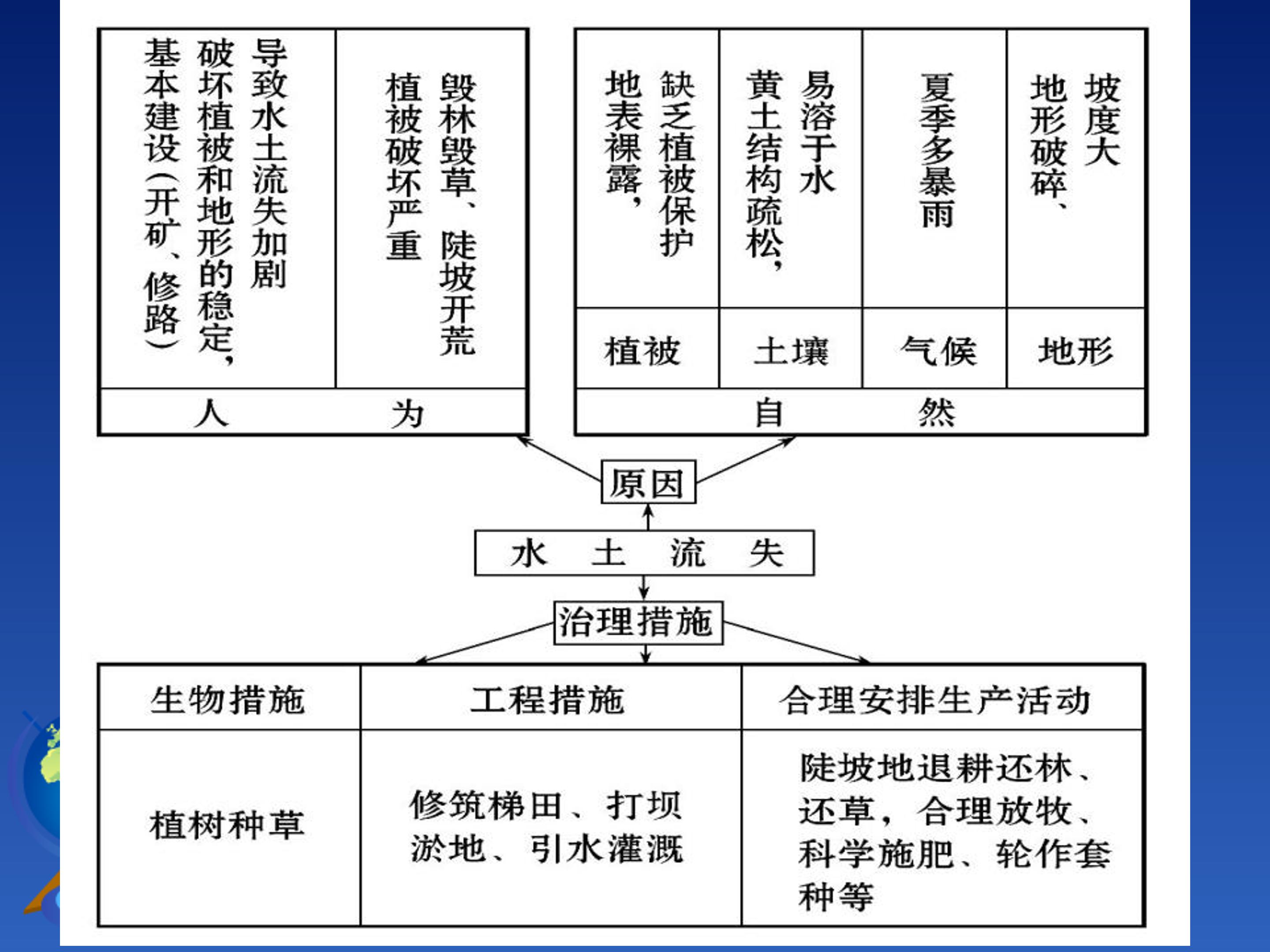 黄土高原ppt模板