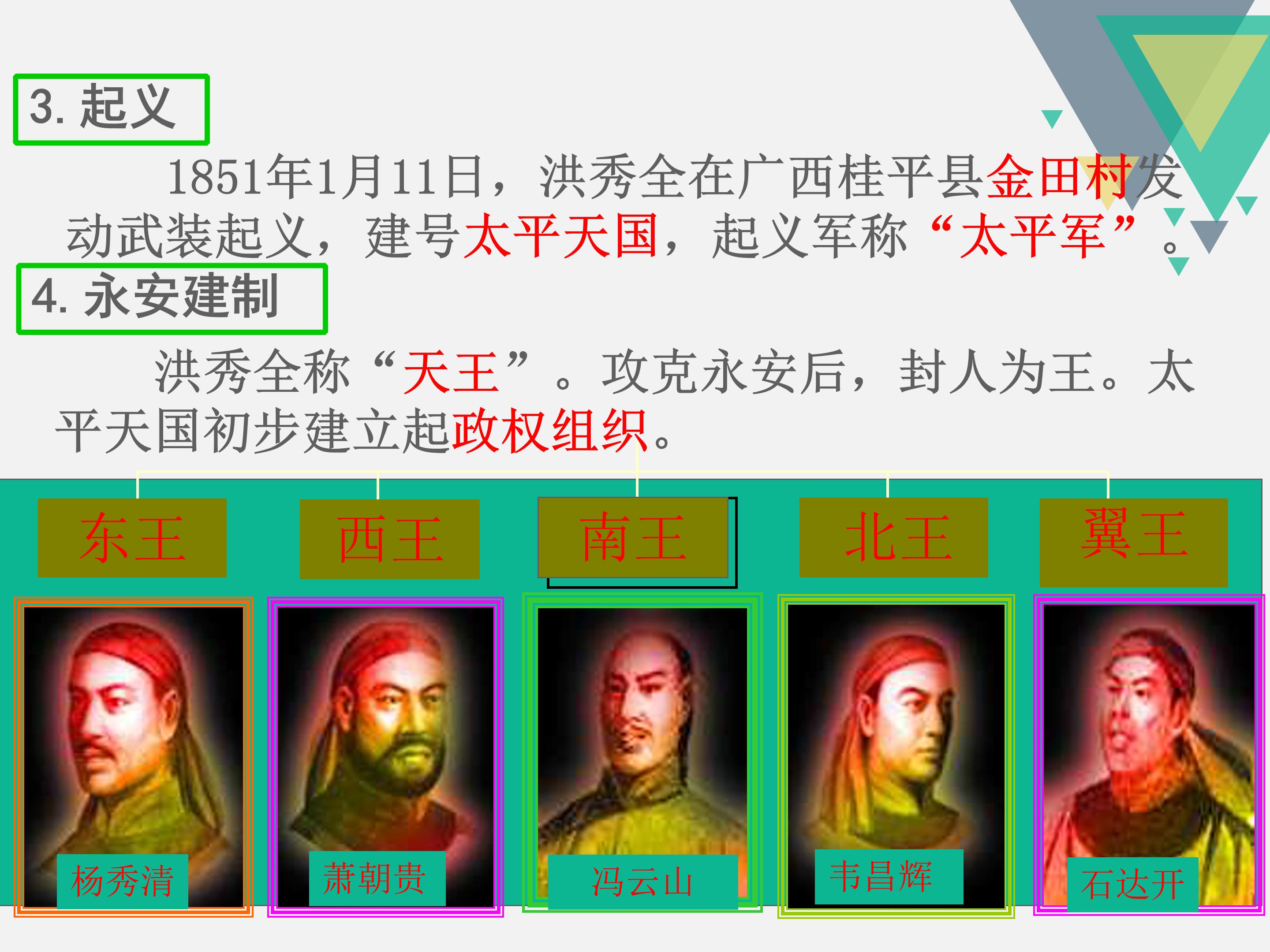 太平天国运动ppt模板