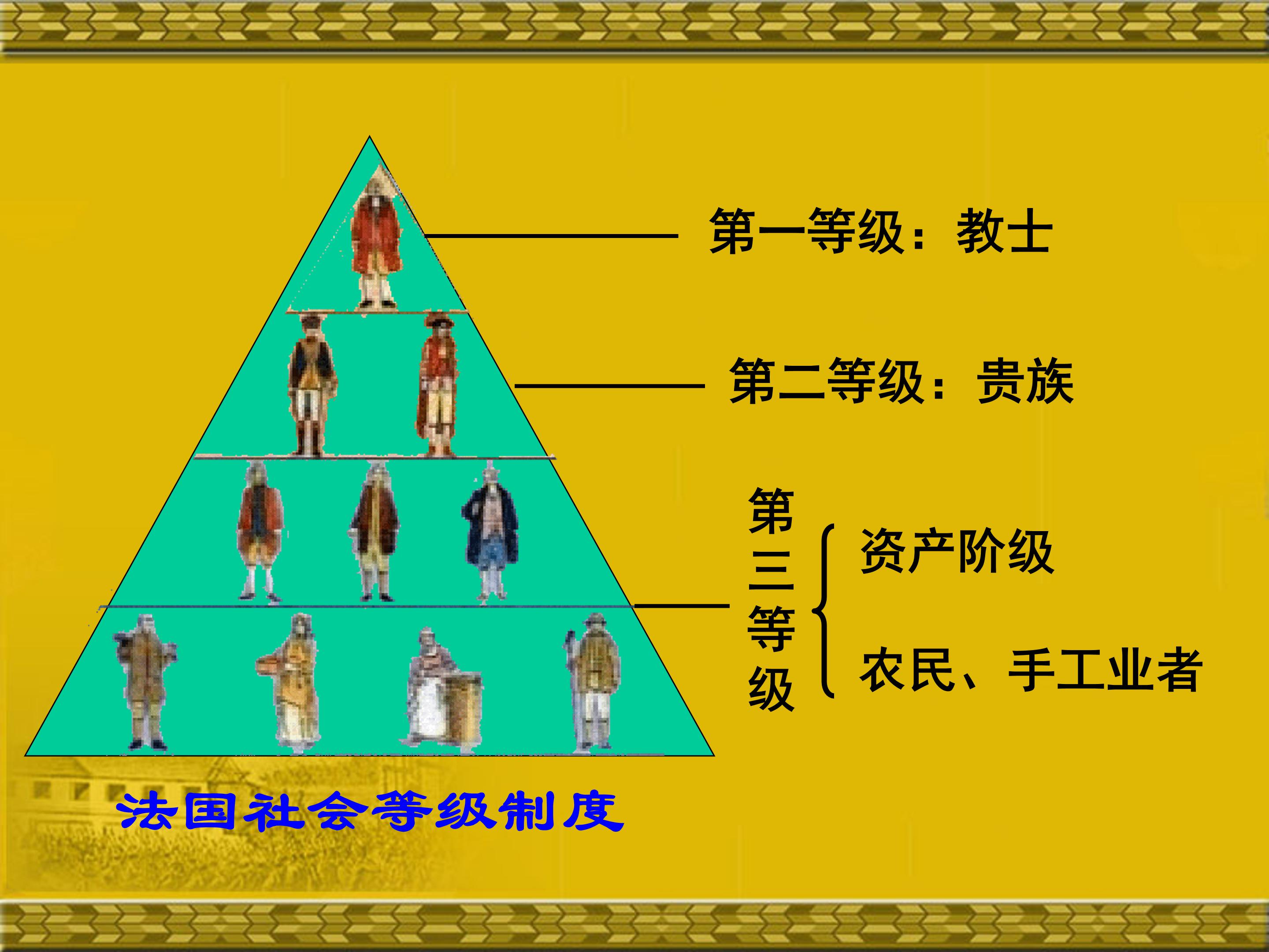 法国大革命的课件ppt模板