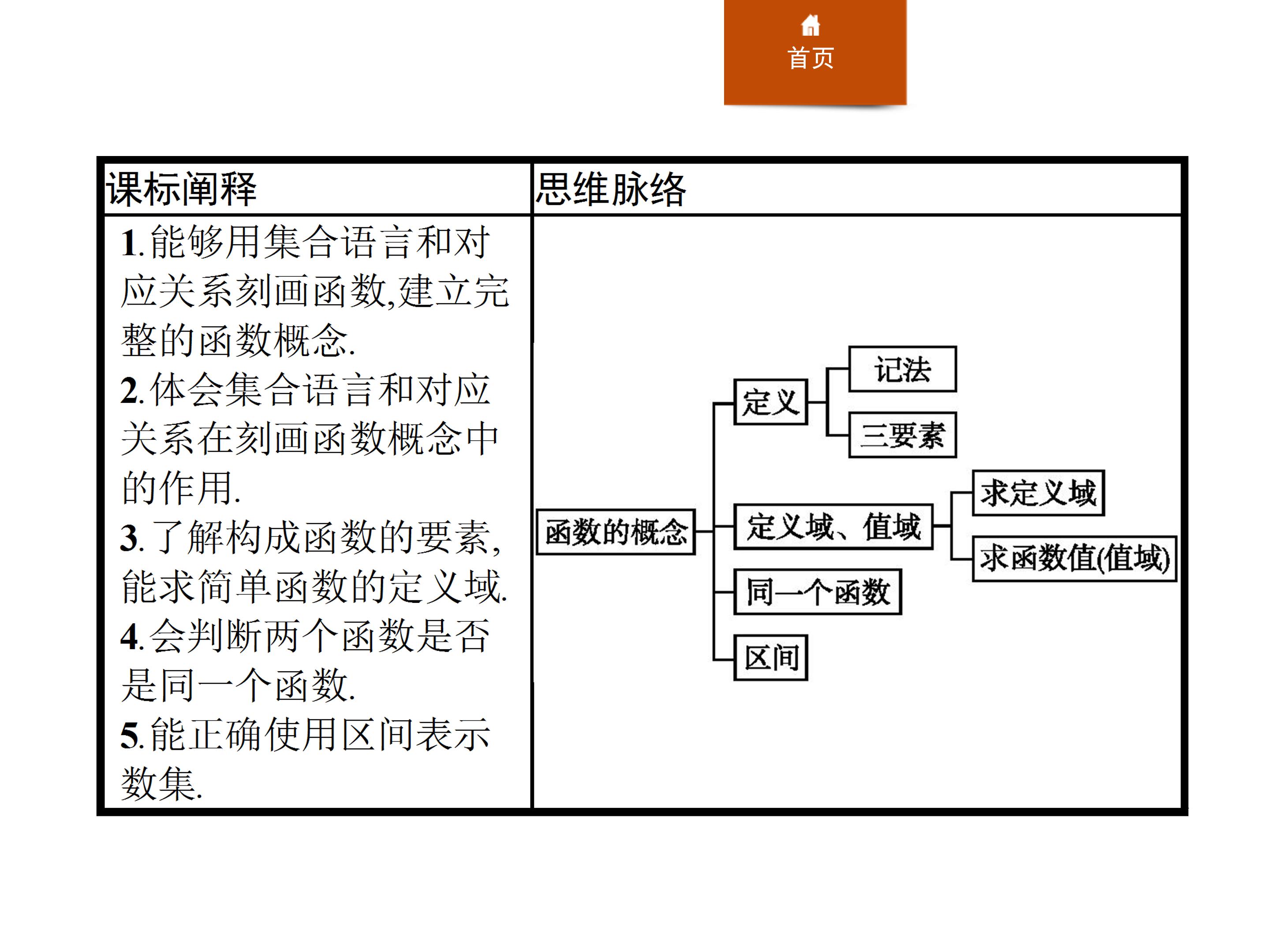 函数的概念ppt课件模板