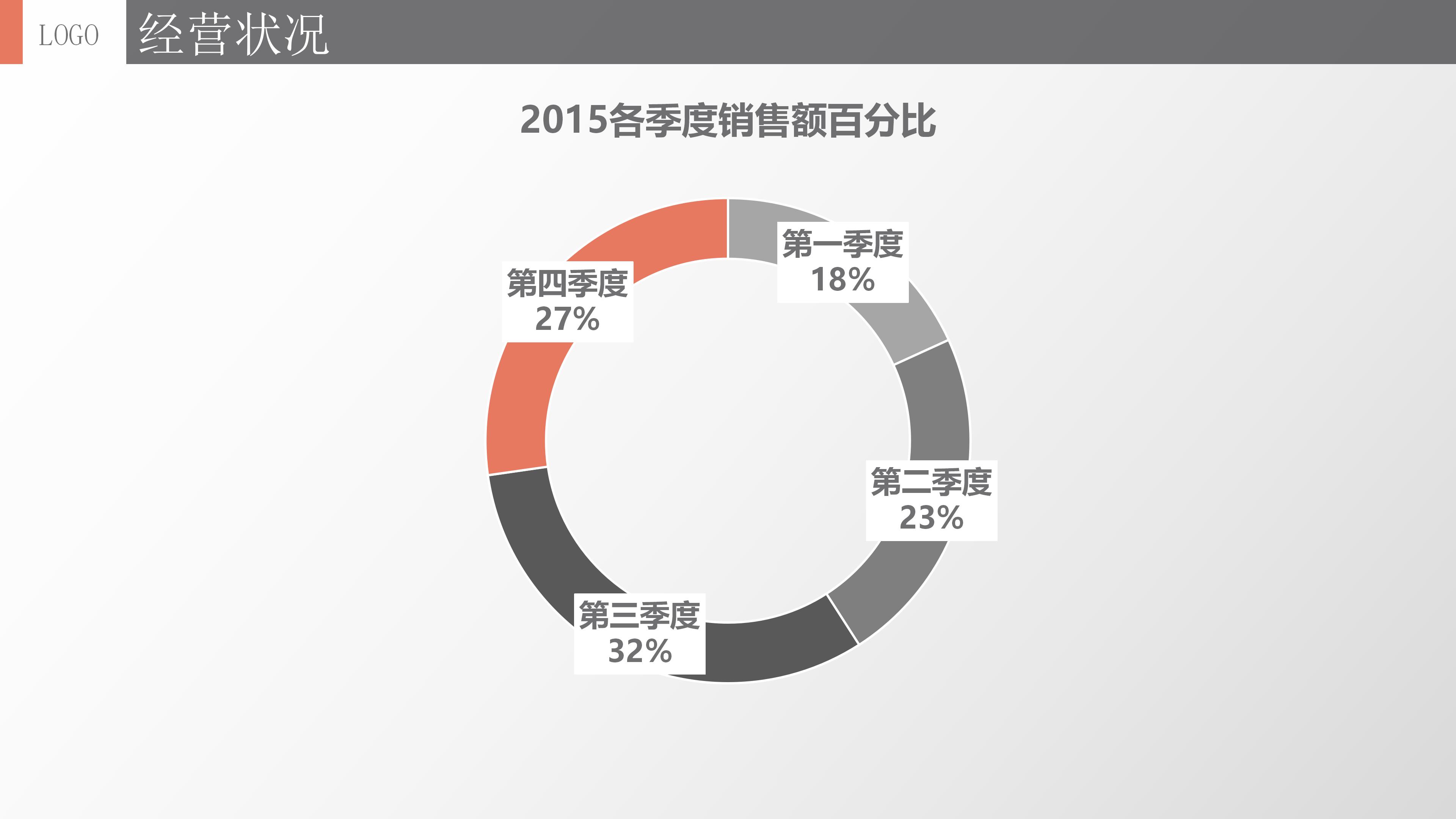 教师行业职业生涯ppt模板