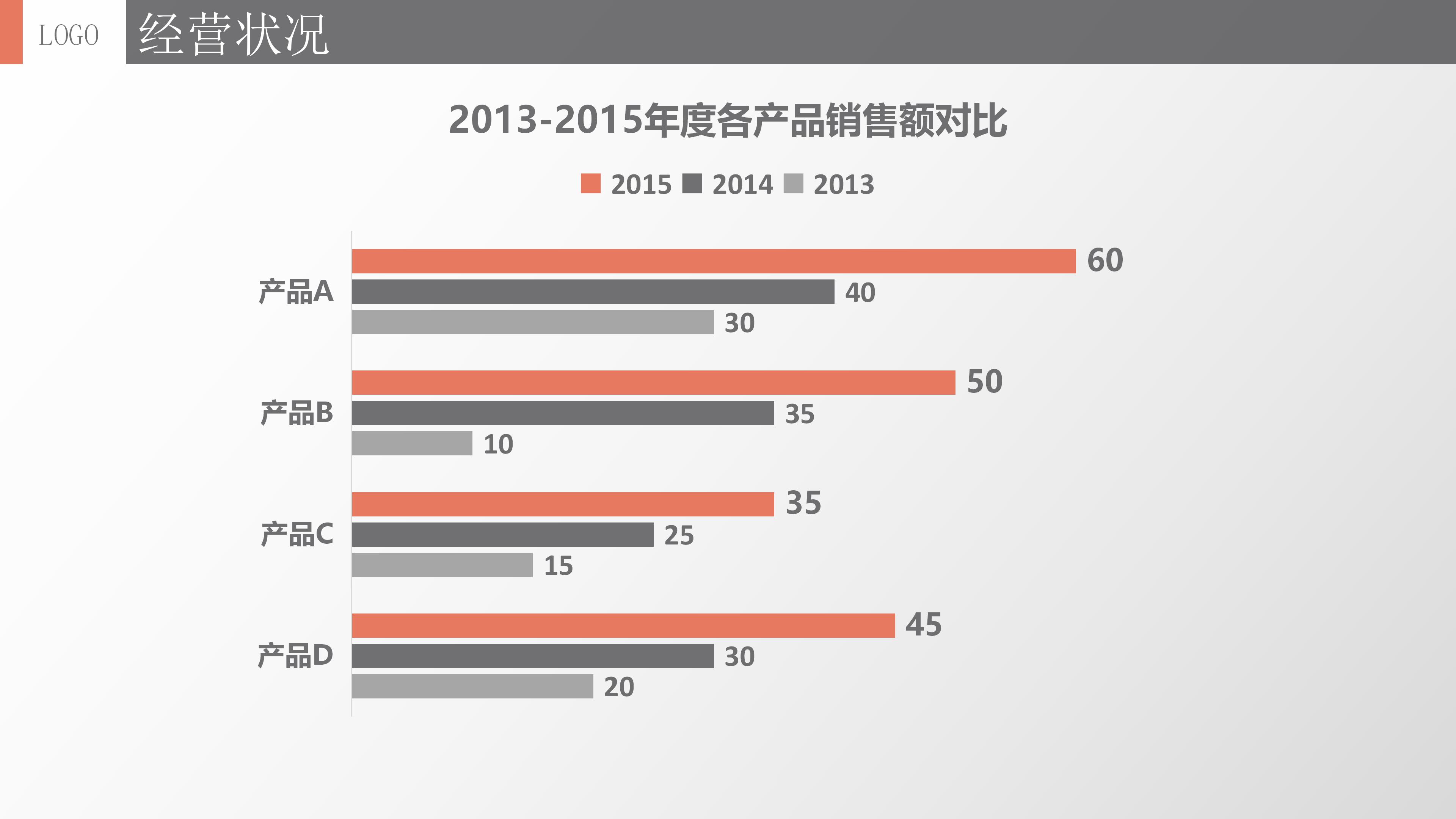 教师行业职业生涯ppt模板