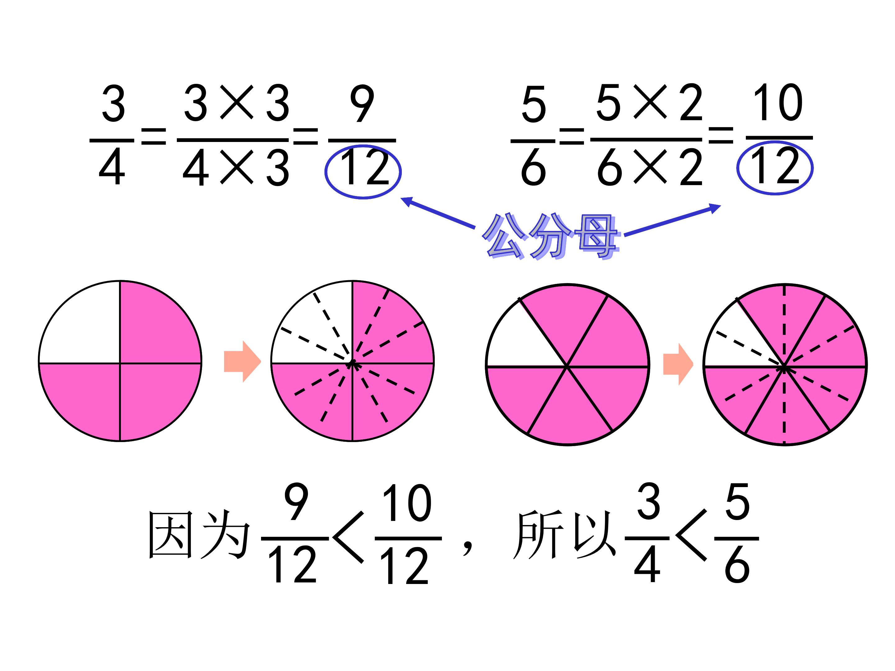通分的ppt课件模板