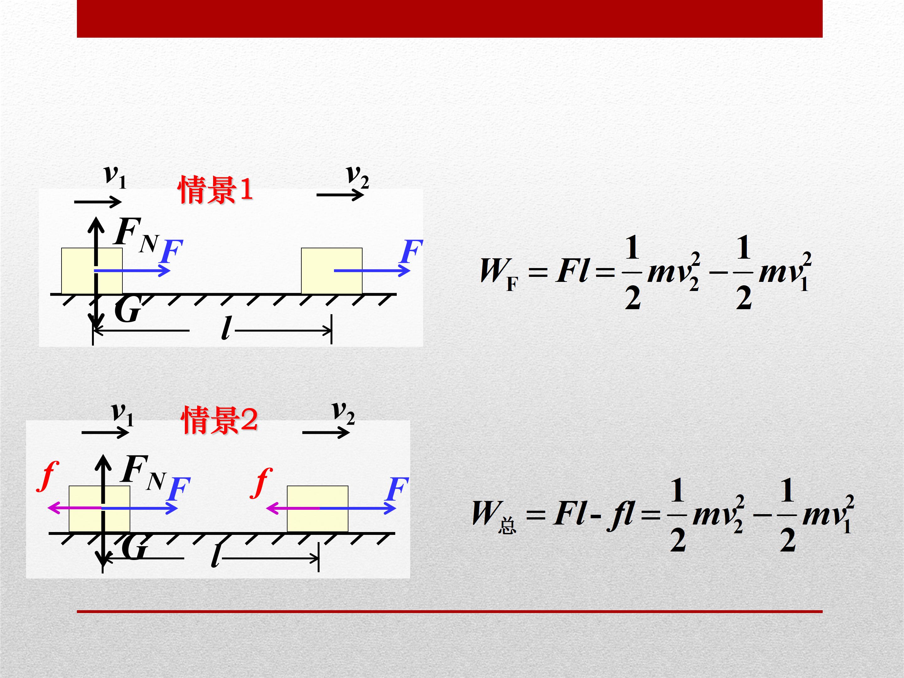 动能定理的应用ppt模板