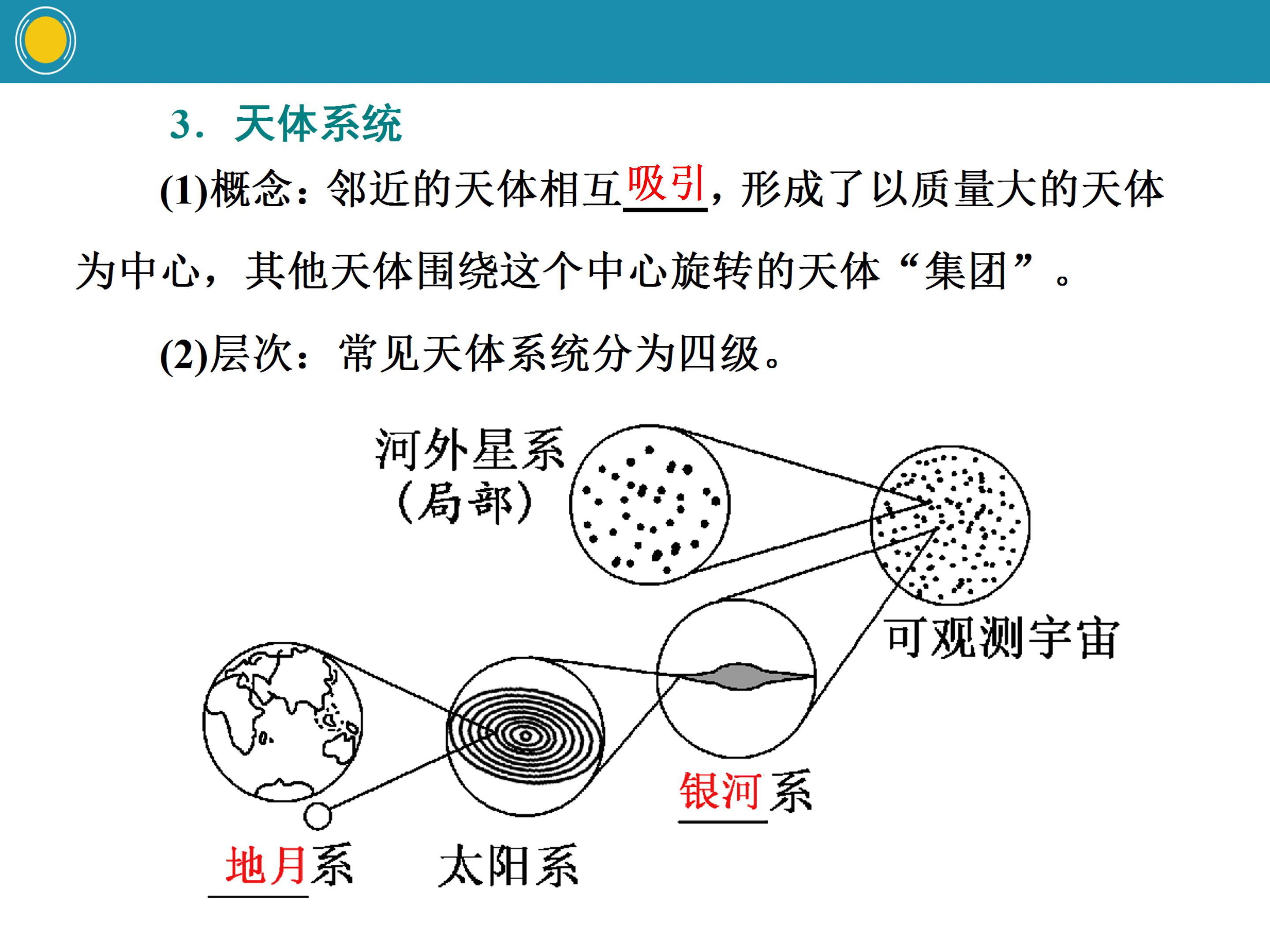 宇宙中的地球的ppt模板