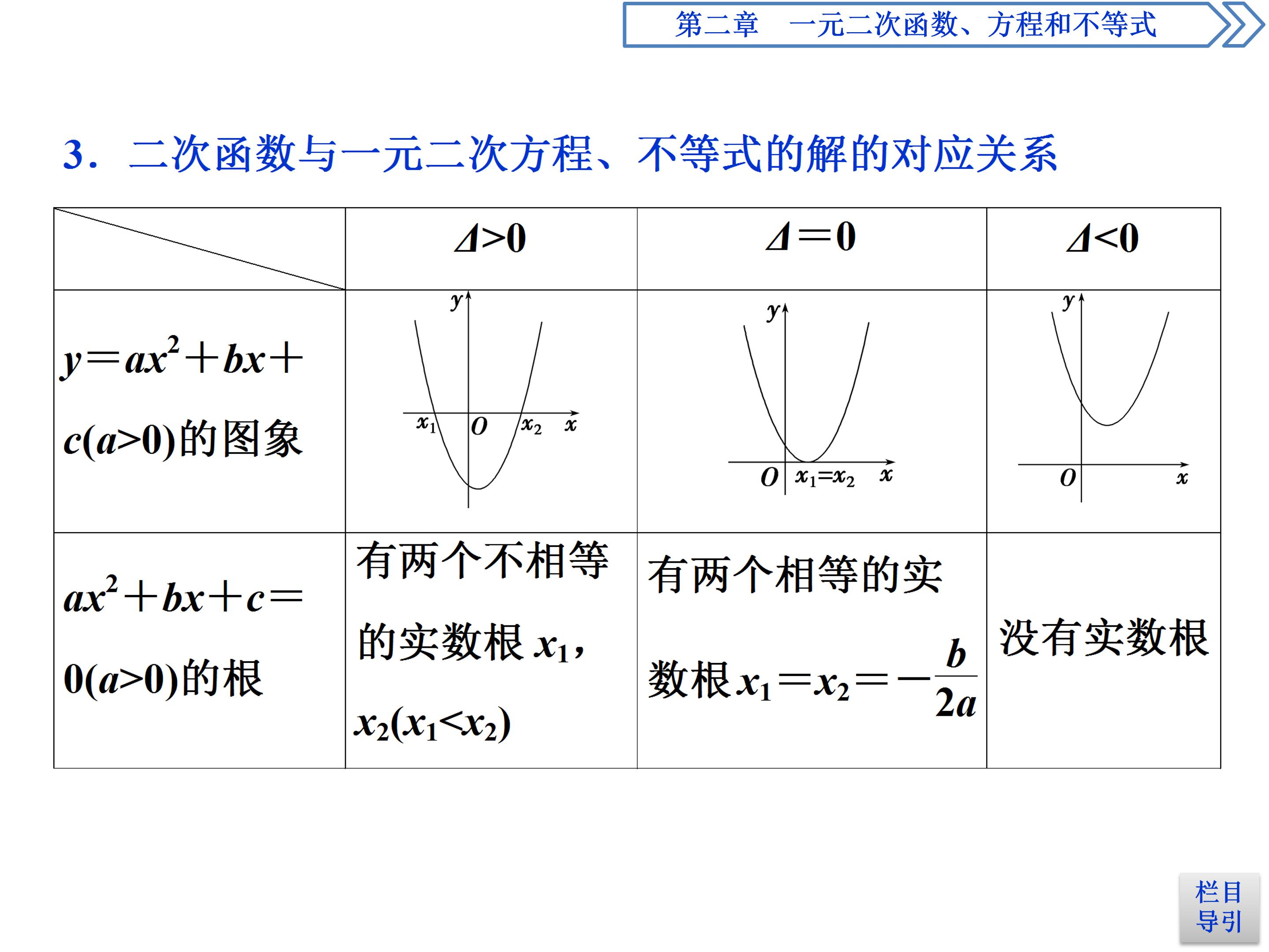 高中二次函数ppt模板