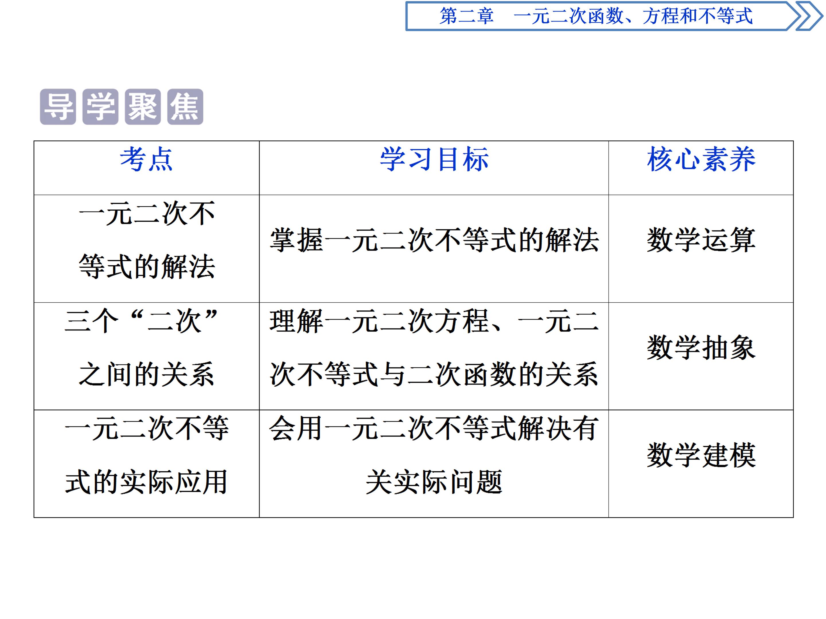 高中二次函数ppt模板