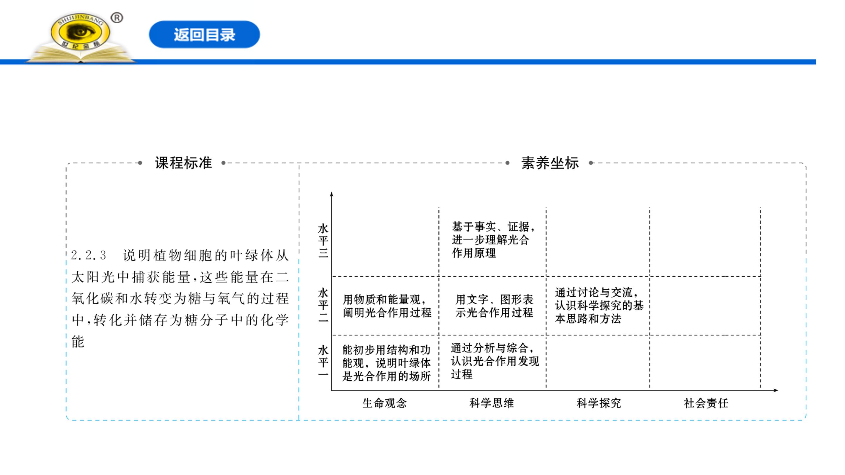光合作用的探究历程ppt模板